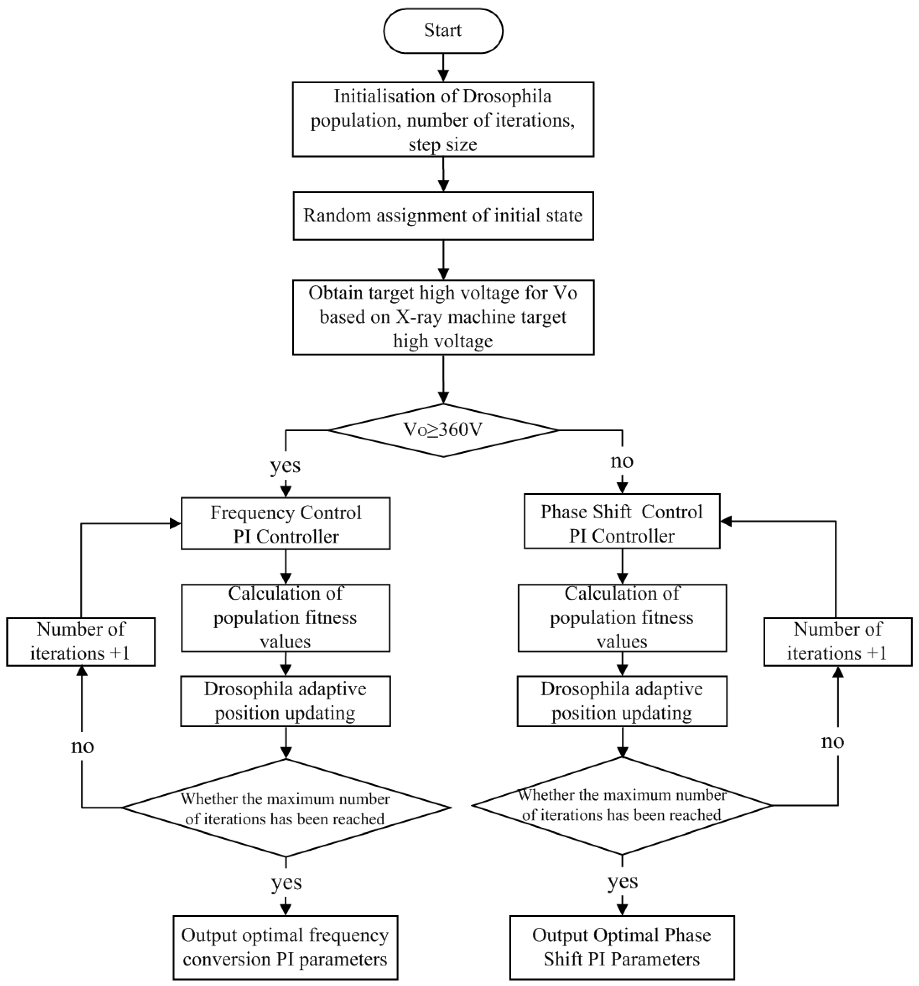 Electronics 13 04526 g007