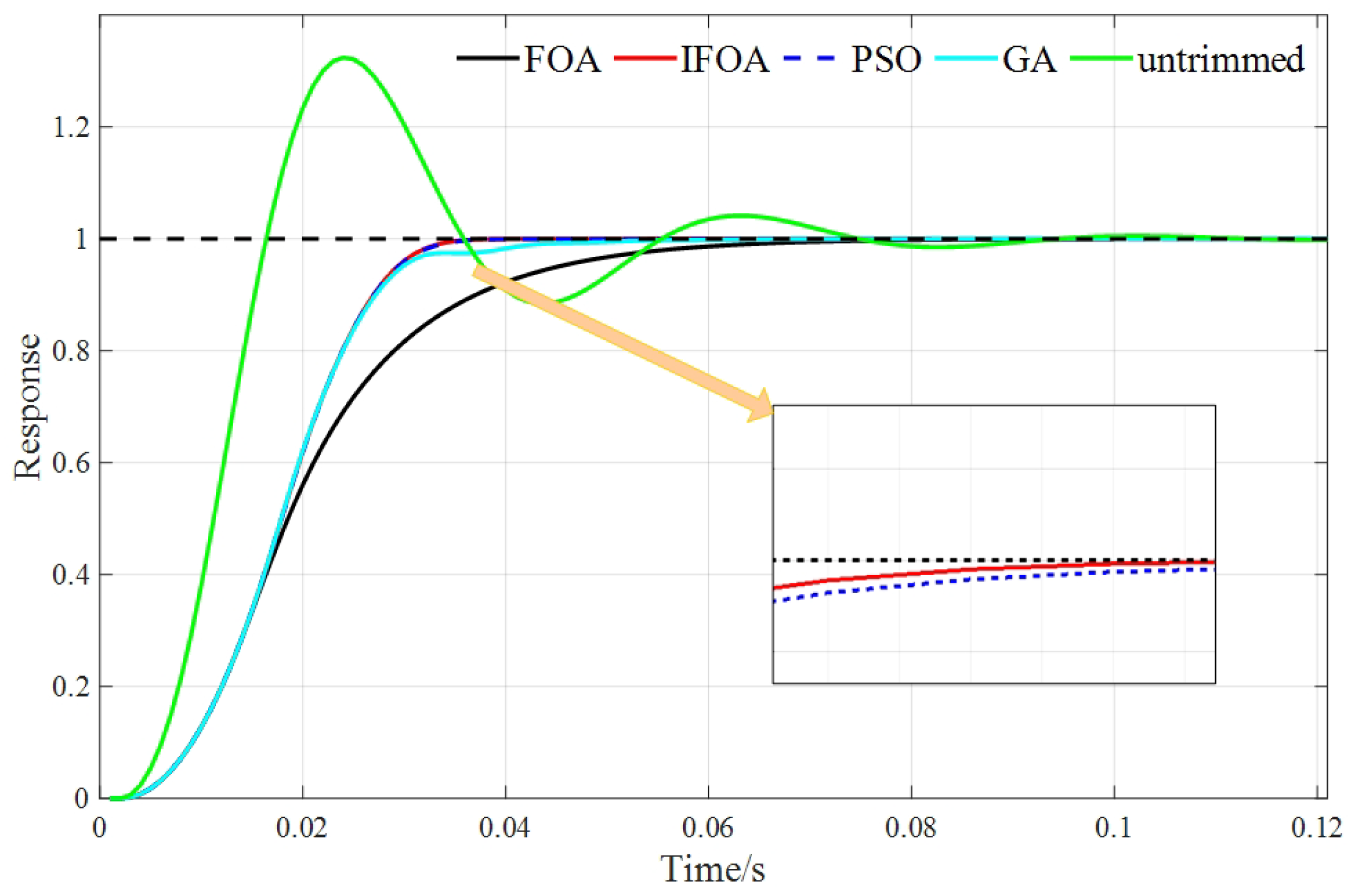 Electronics 13 04526 g008