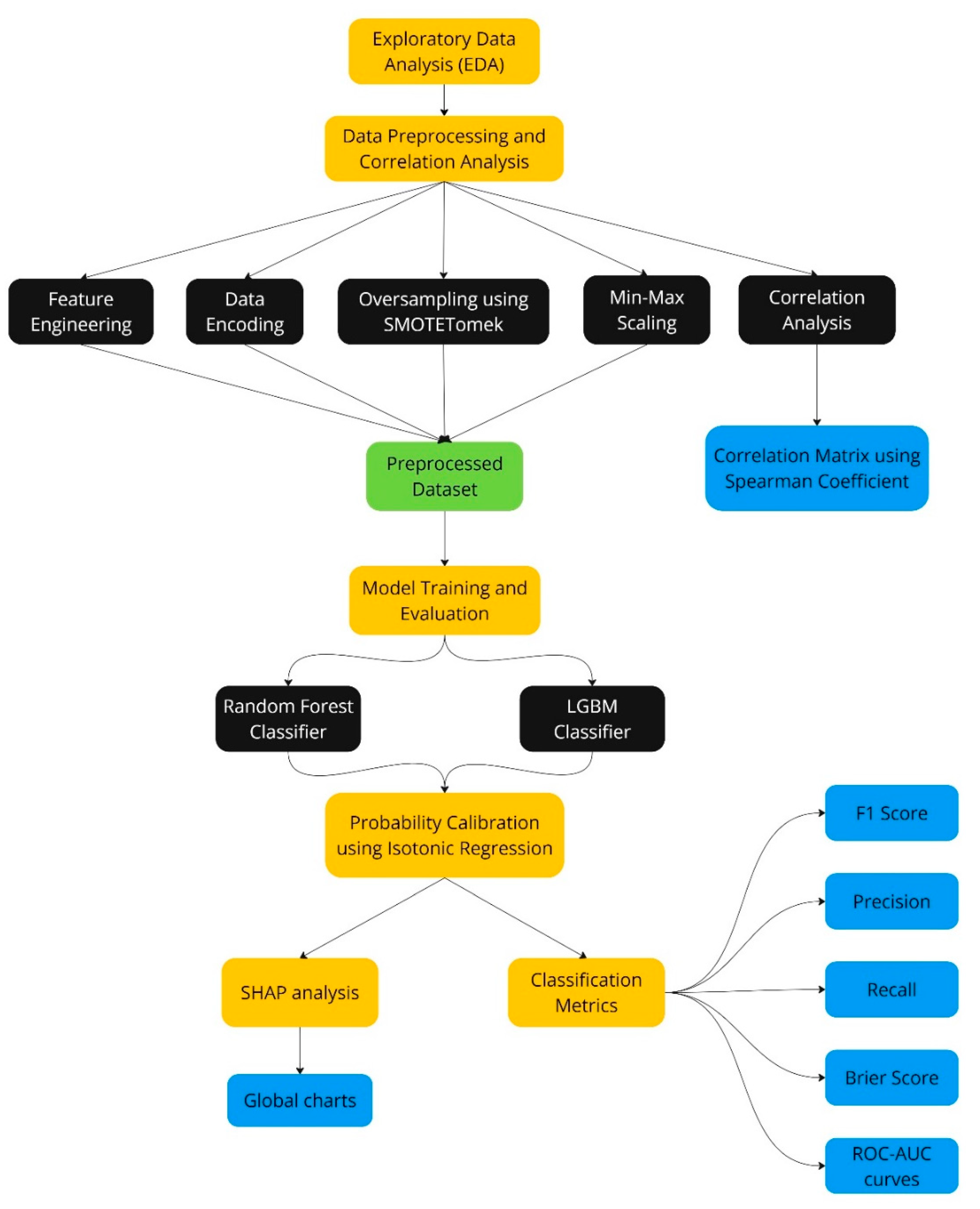 Electronics 13 04527 g001