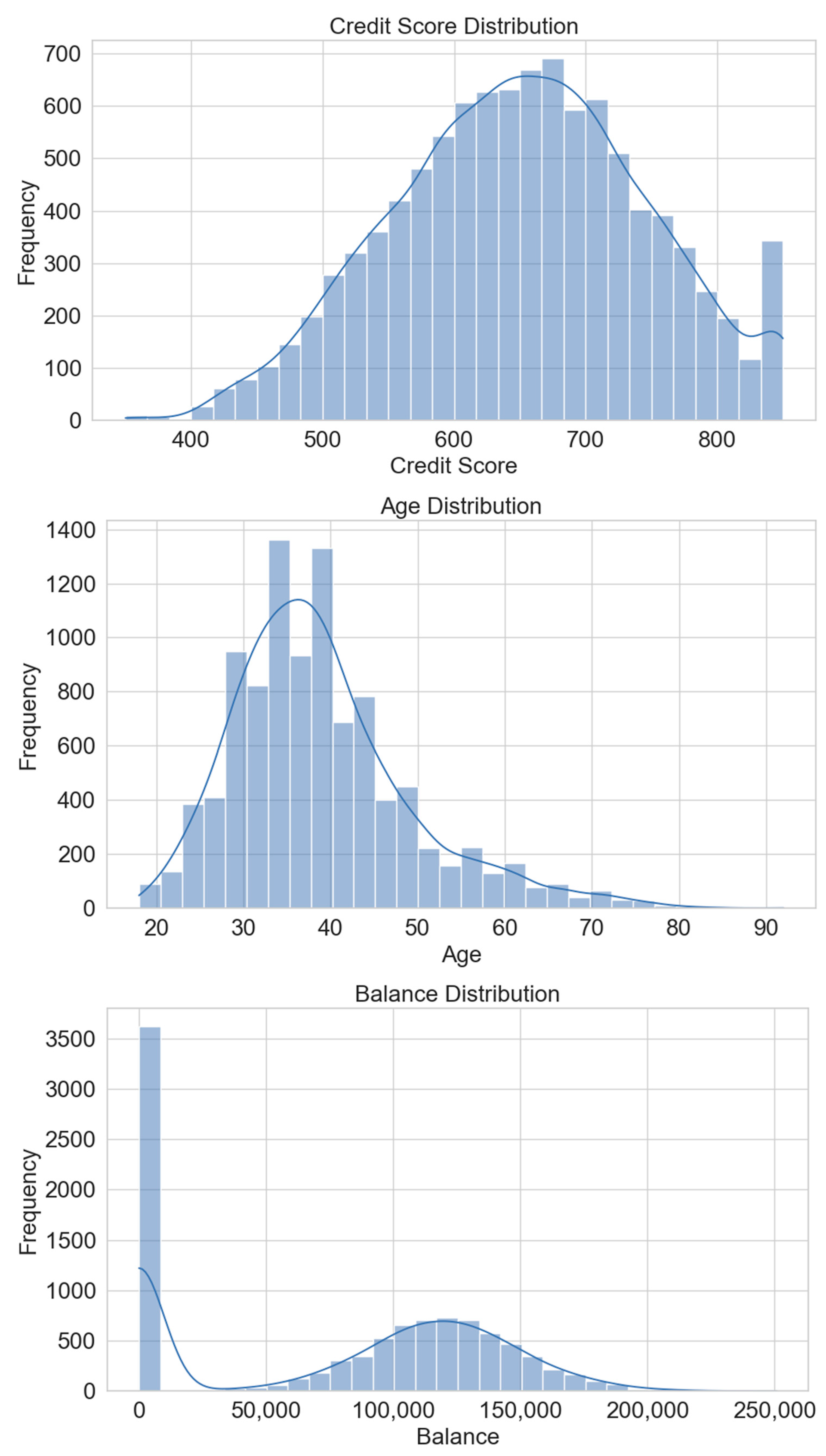 Electronics 13 04527 g003
