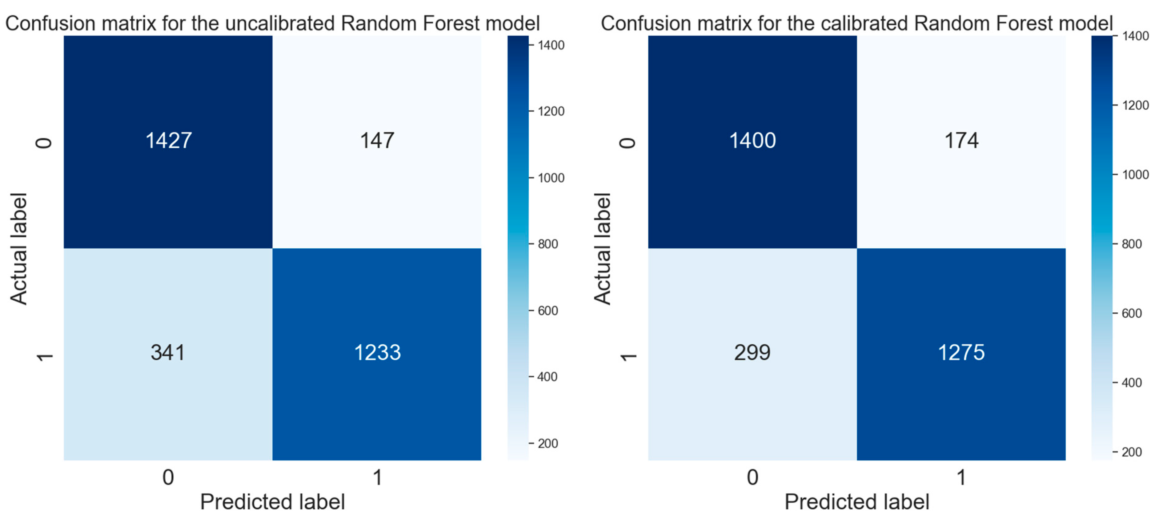 Electronics 13 04527 g007