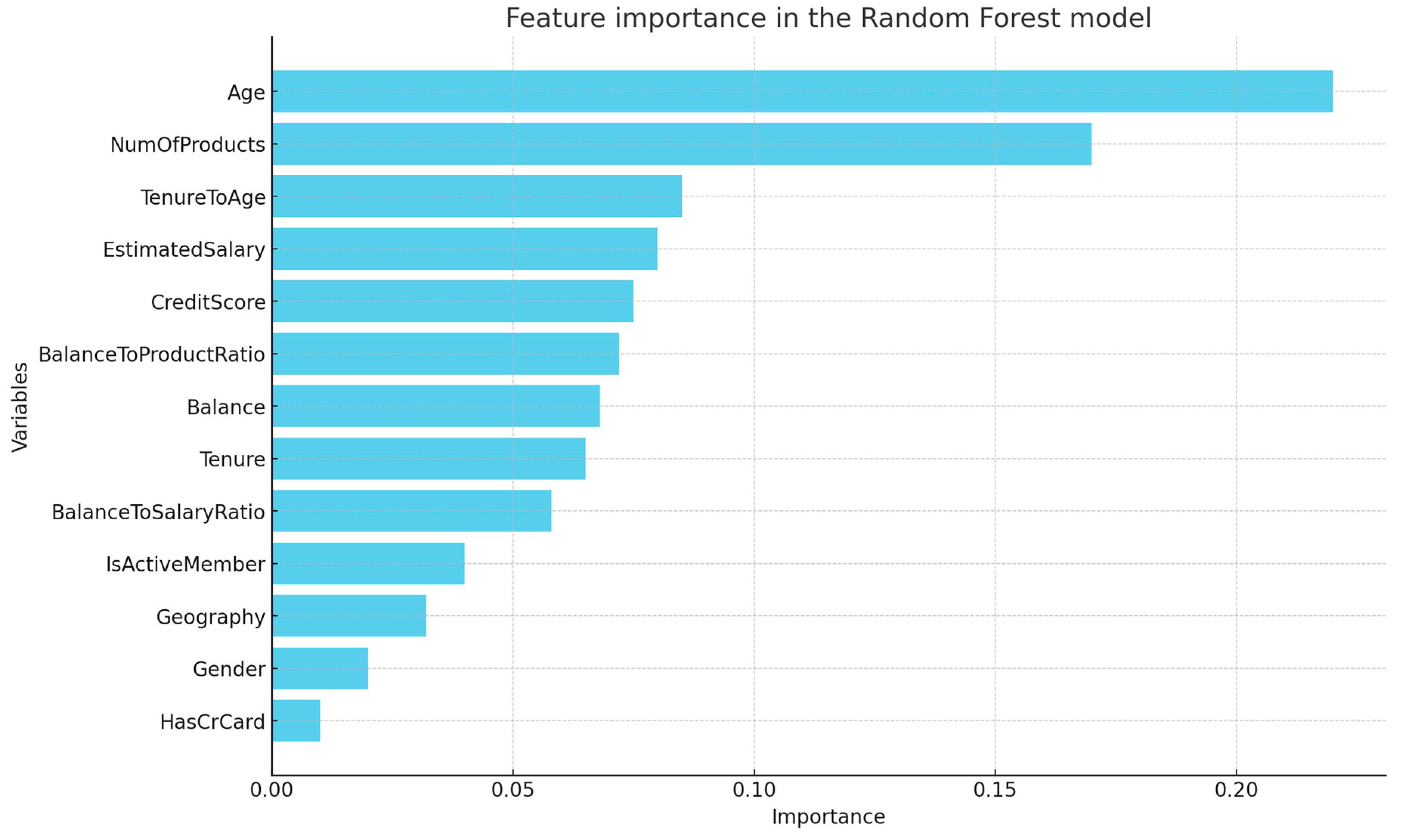 Electronics 13 04527 g008