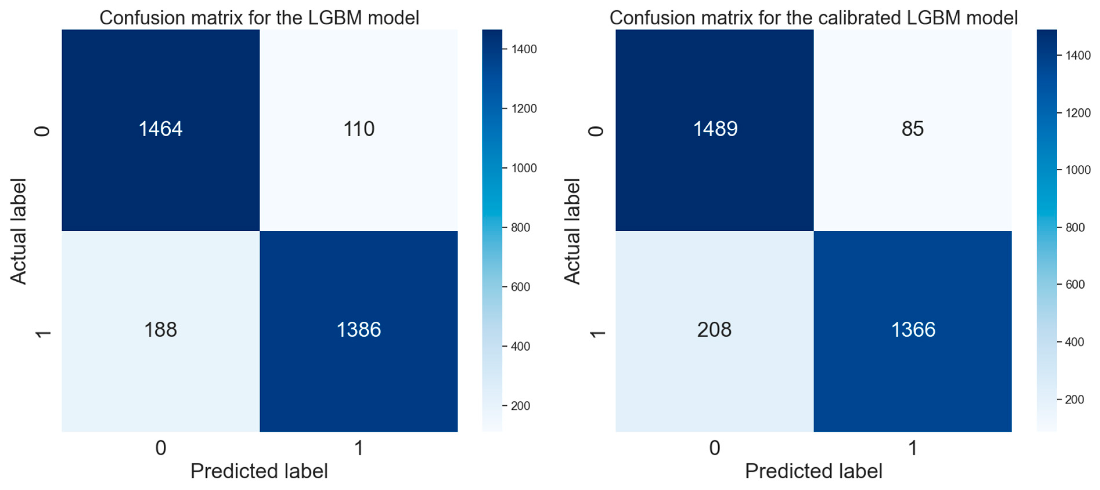 Electronics 13 04527 g009