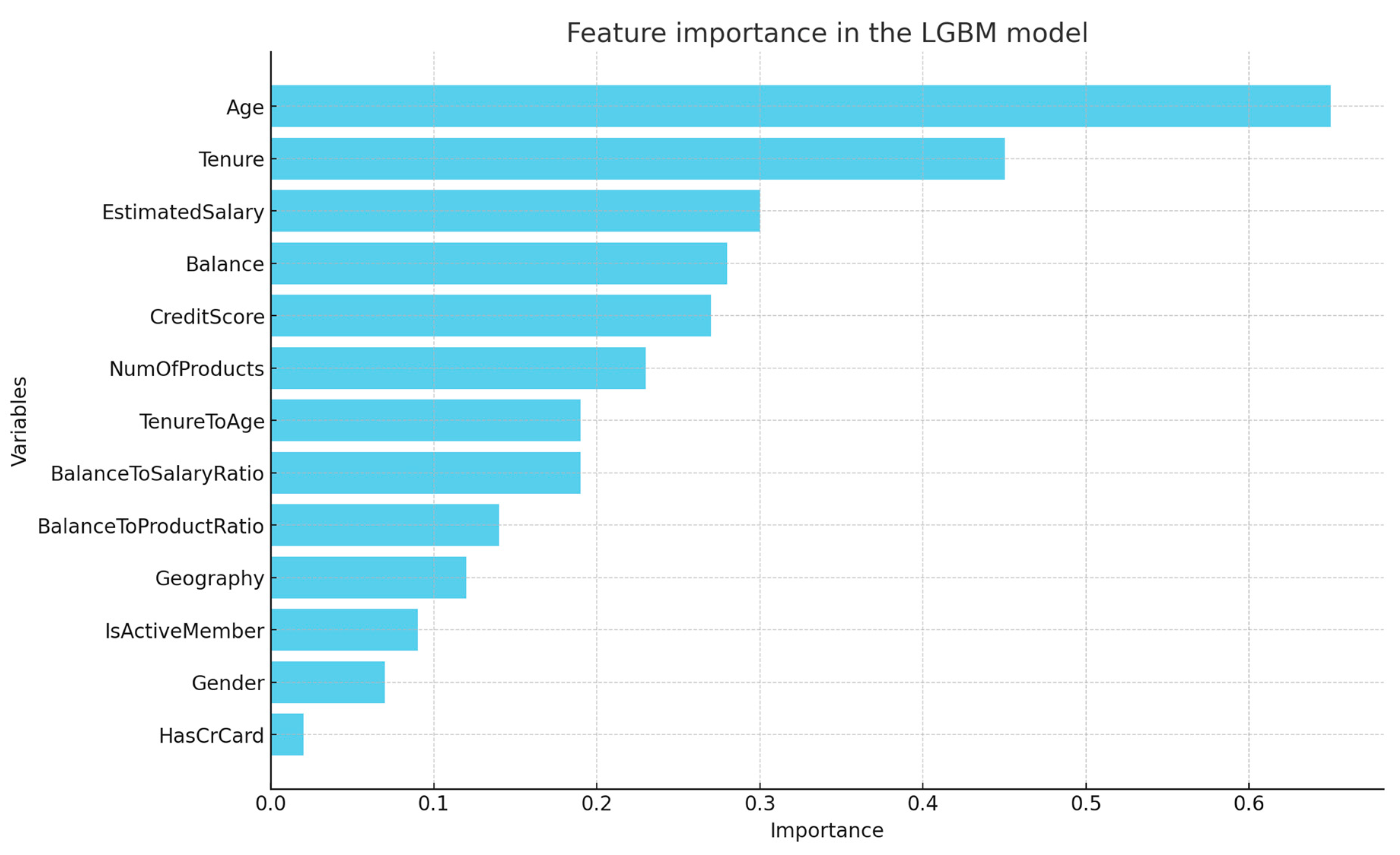 Electronics 13 04527 g010