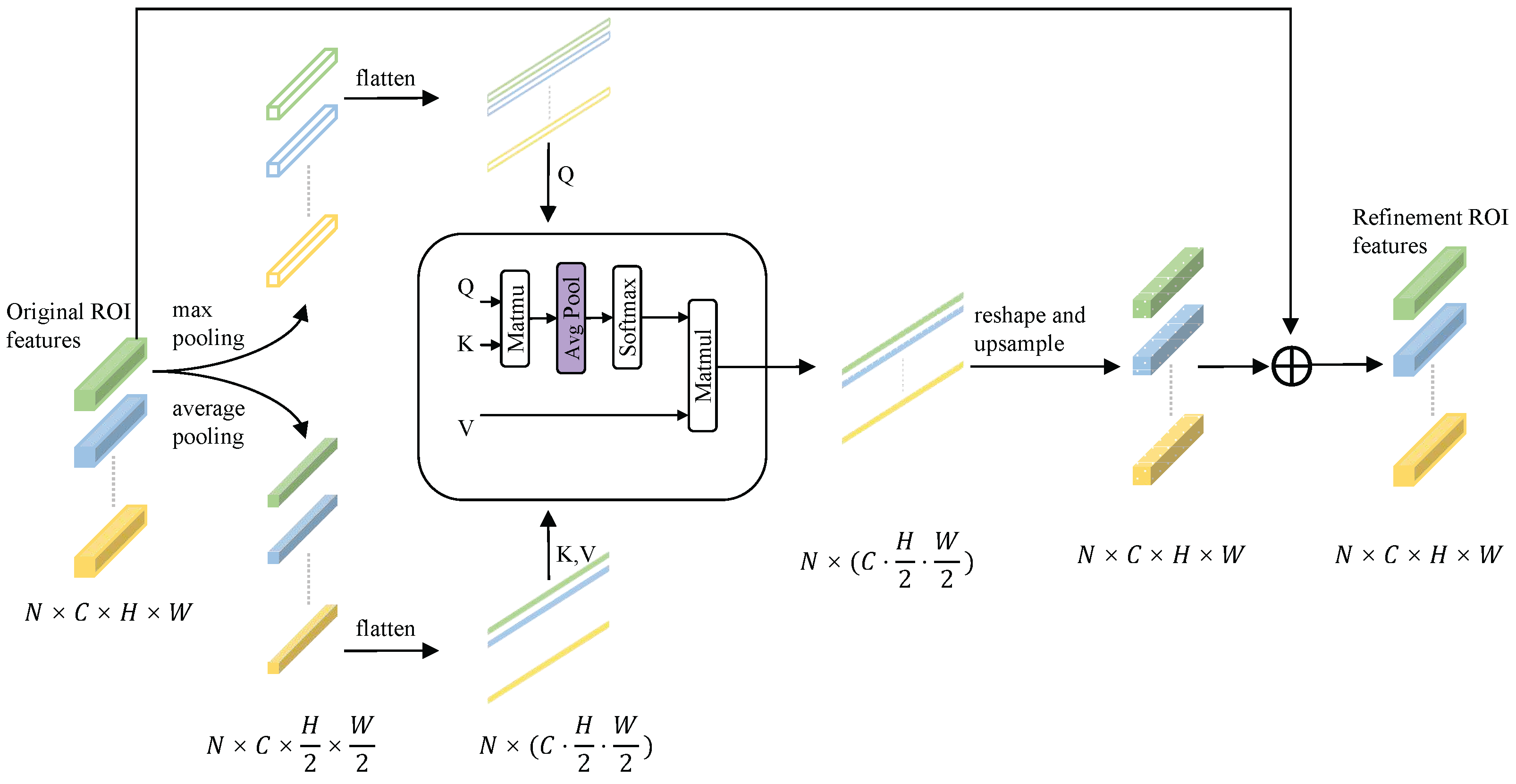 Electronics 13 04528 g005