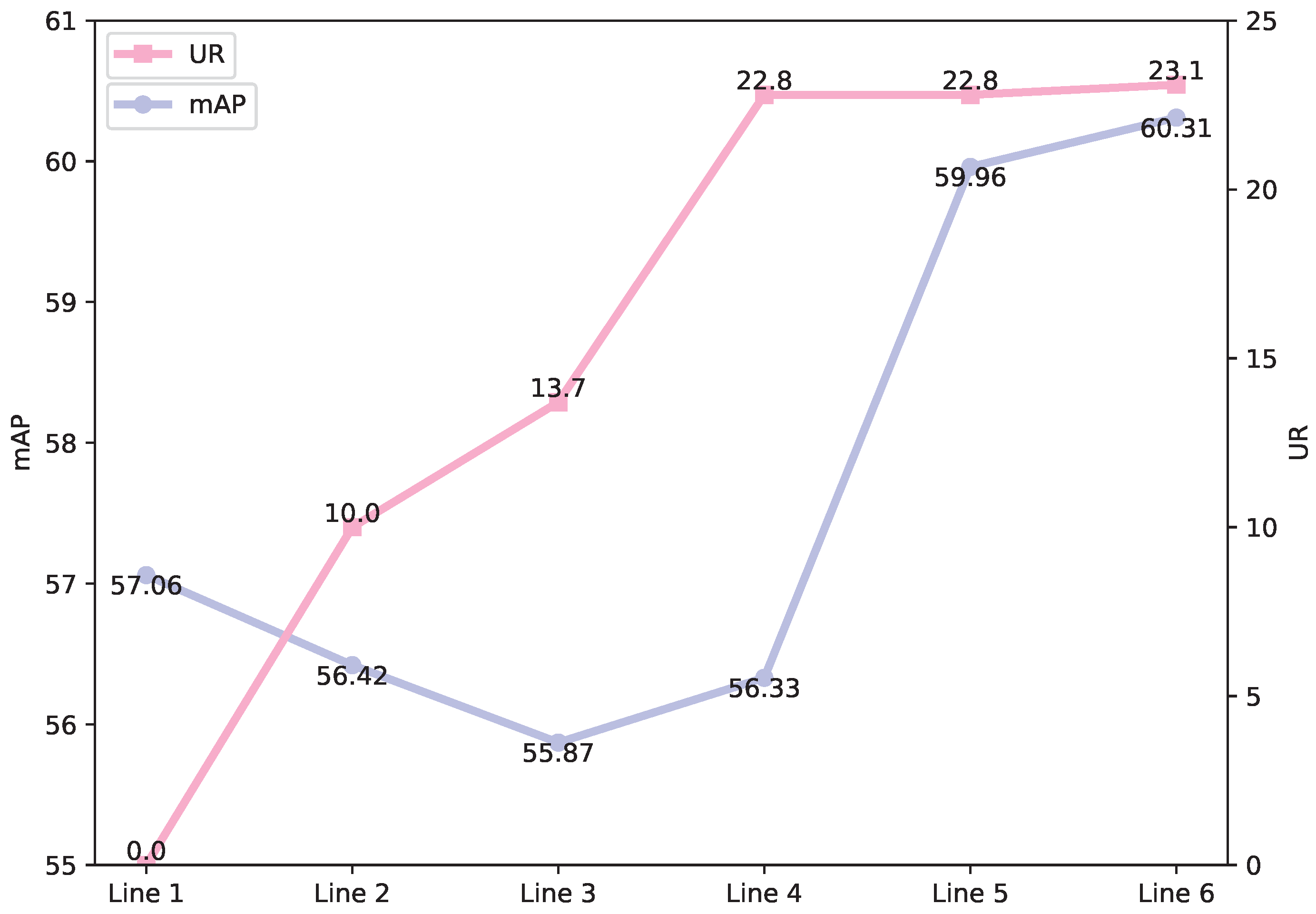 Electronics 13 04528 g006
