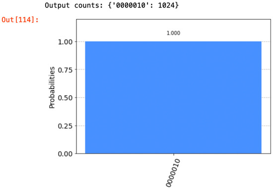 Electronics 13 04531 g0a5