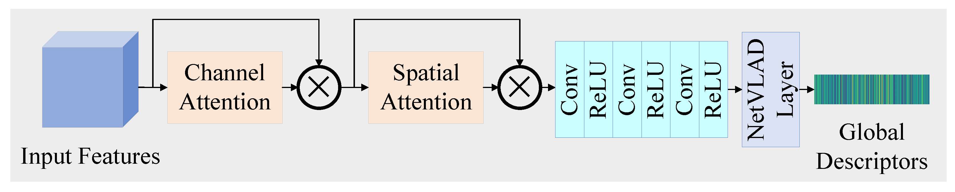 Electronics 13 04532 g004