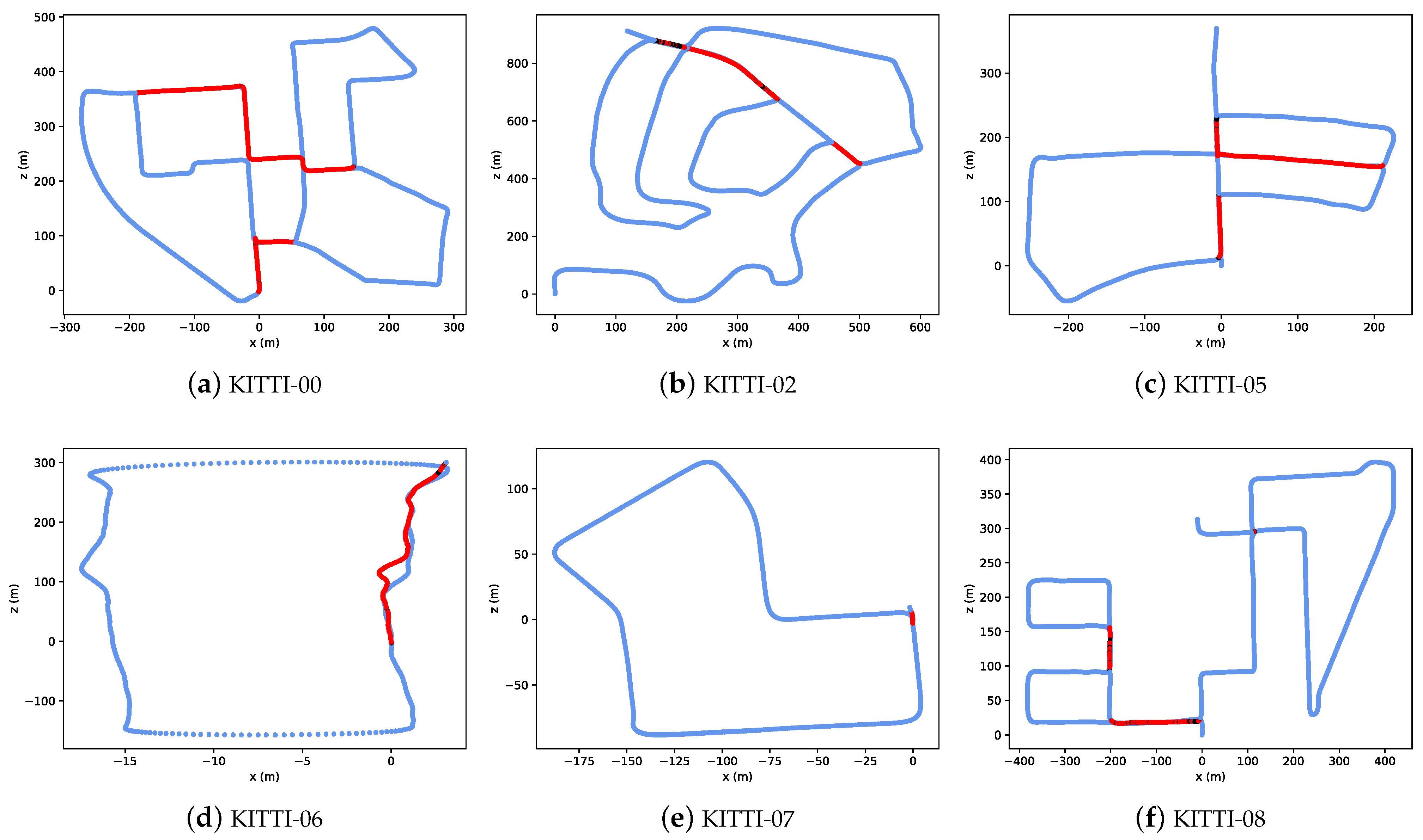 Electronics 13 04532 g006