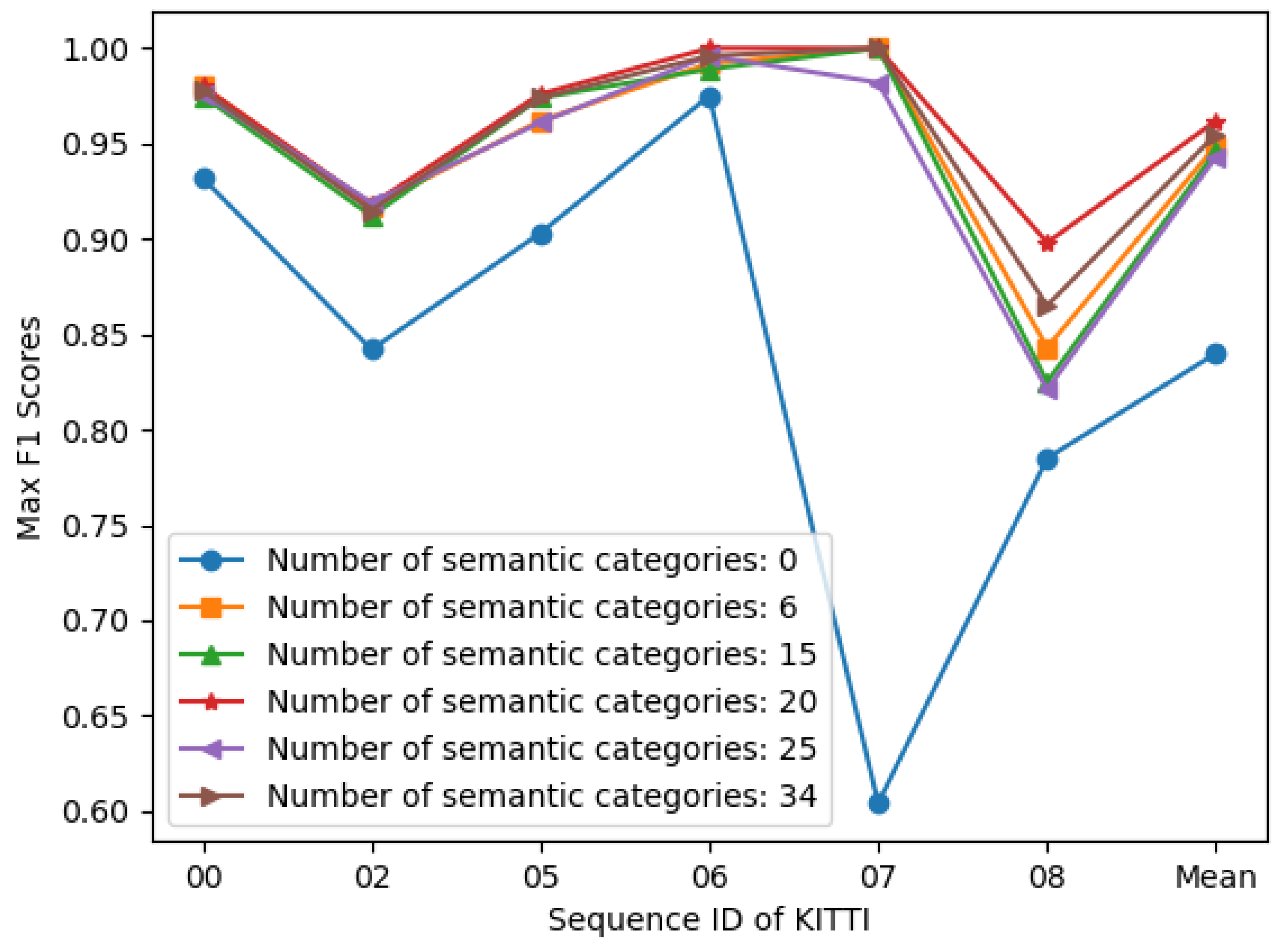 Electronics 13 04532 g009