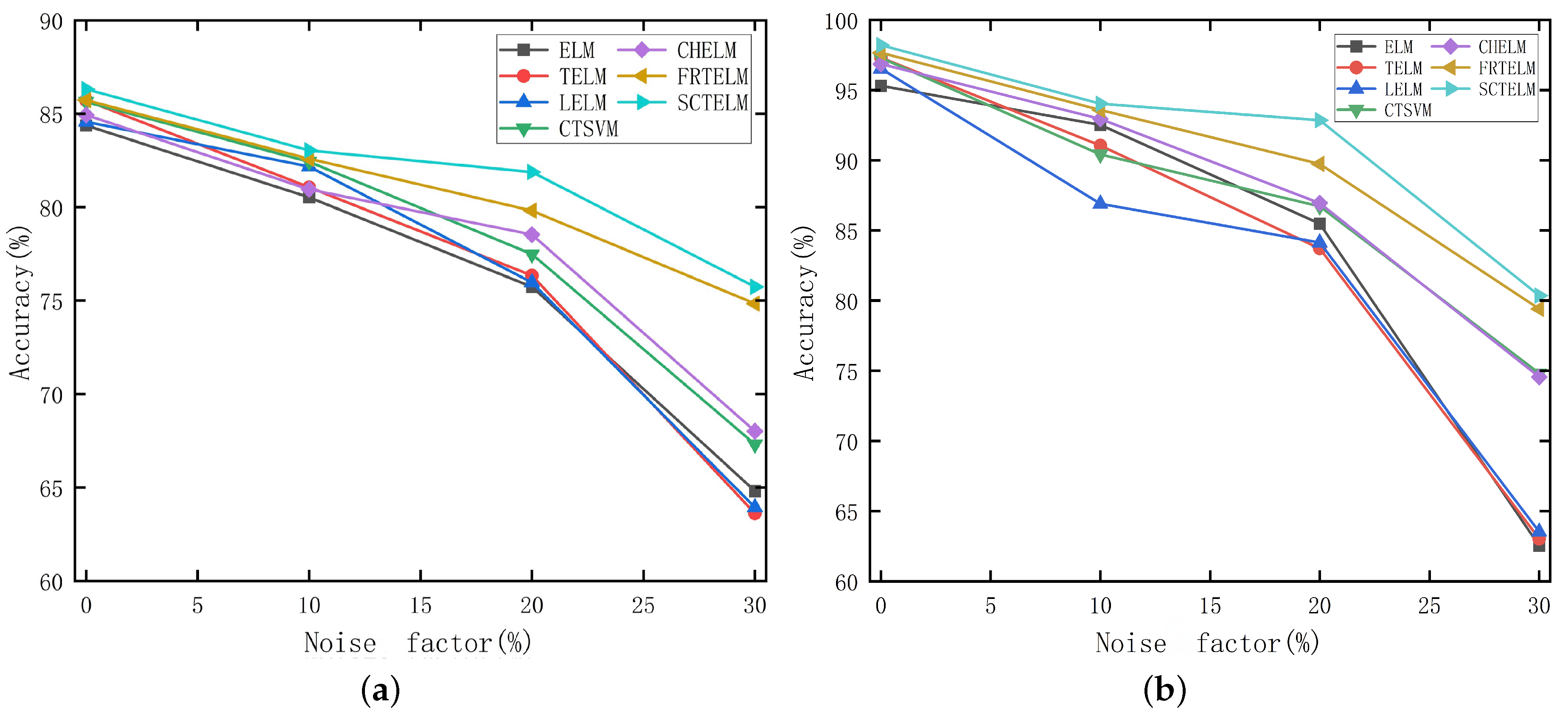 Electronics 13 04533 g006