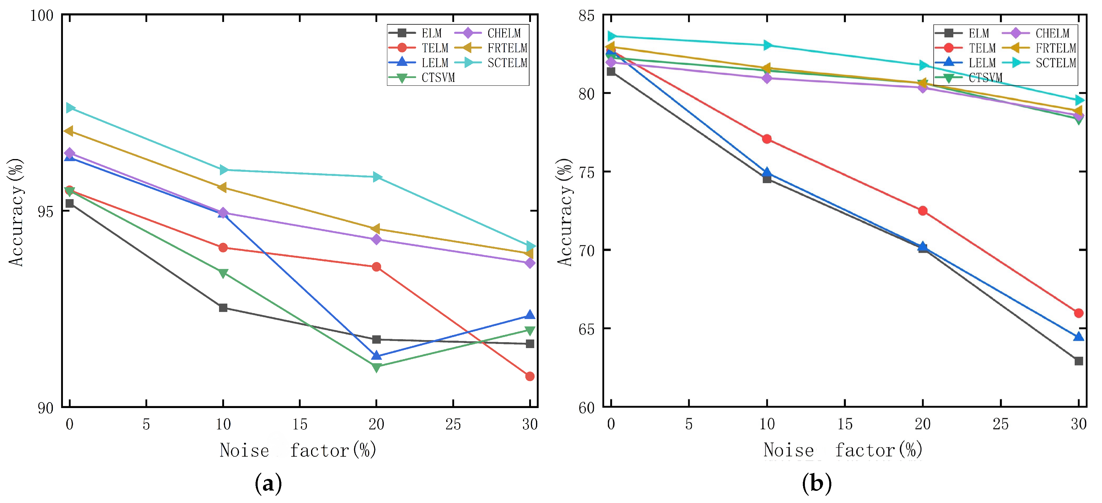 Electronics 13 04533 g008