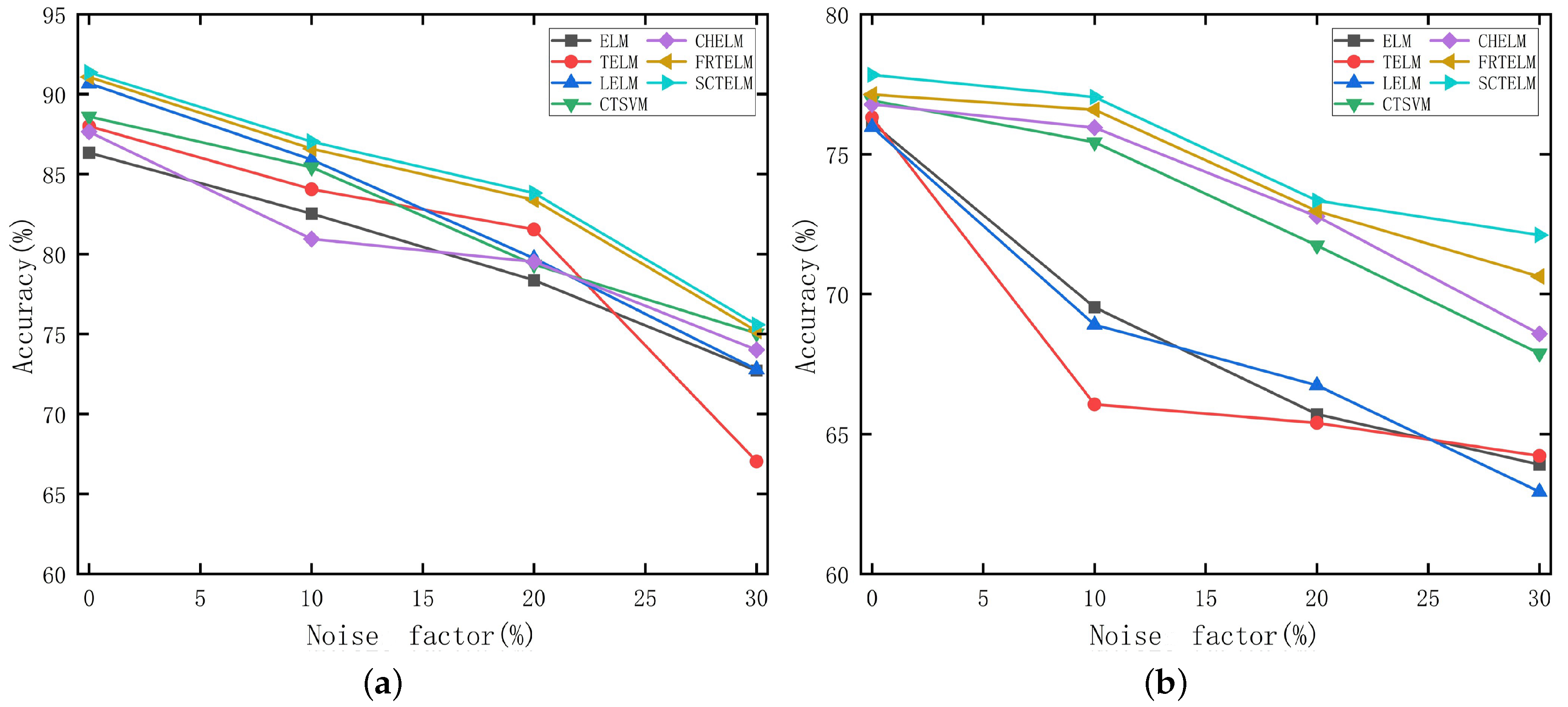 Electronics 13 04533 g009