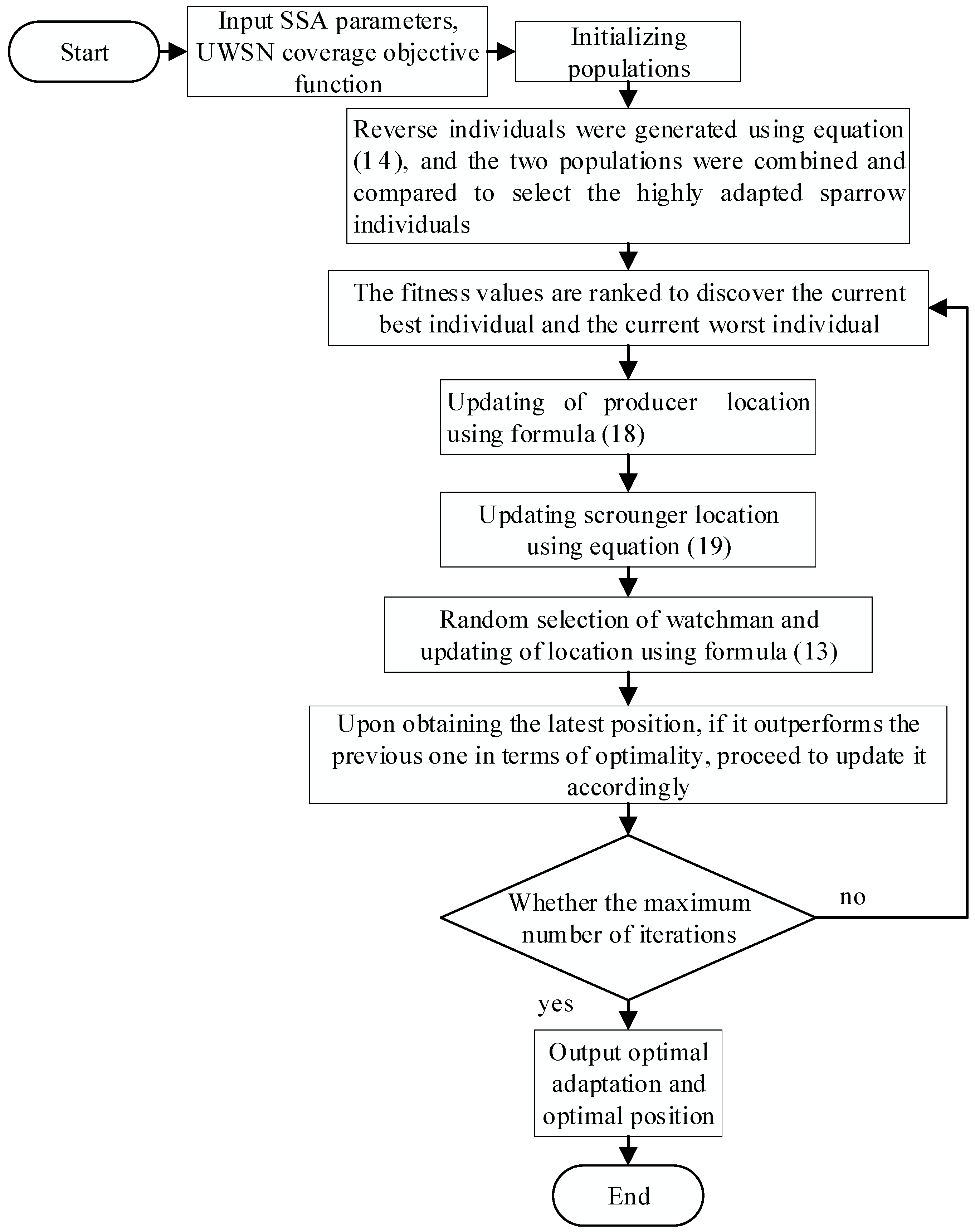 Electronics 13 04536 g002