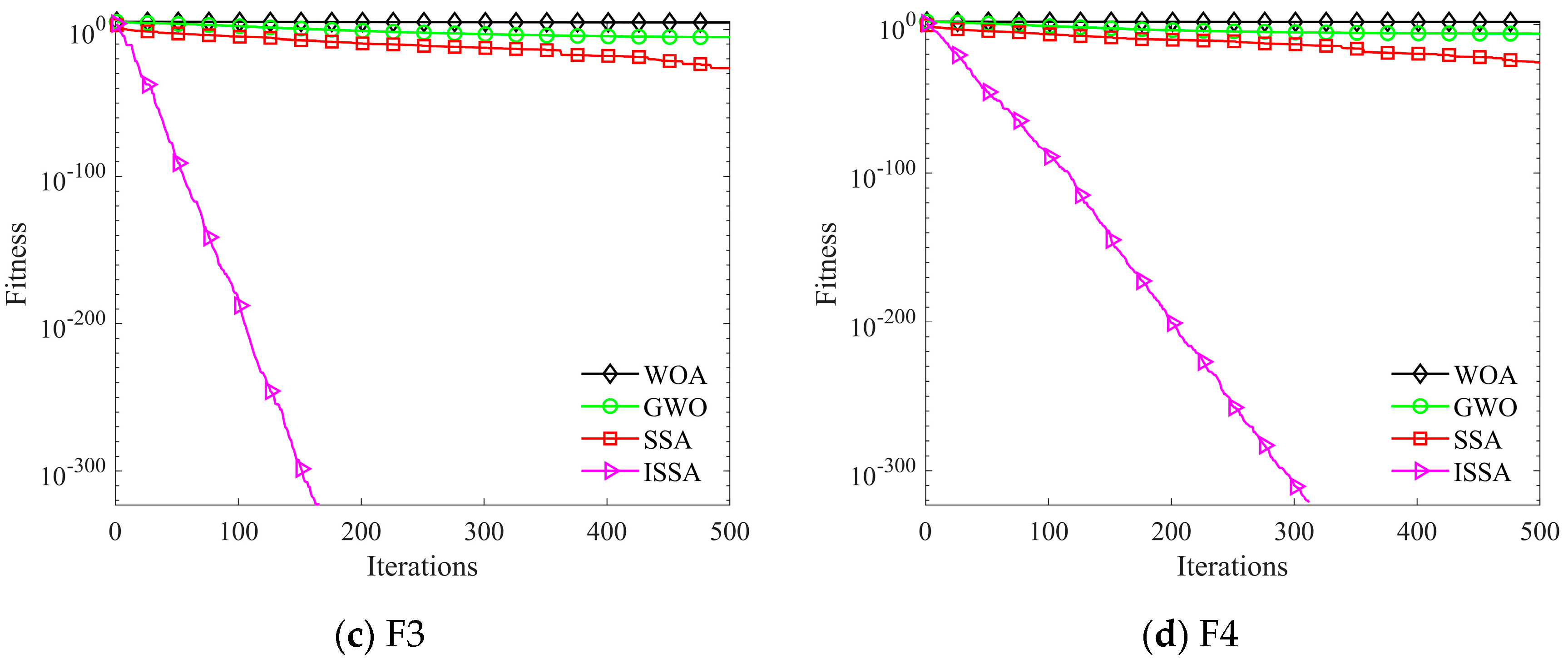 Electronics 13 04536 g003b