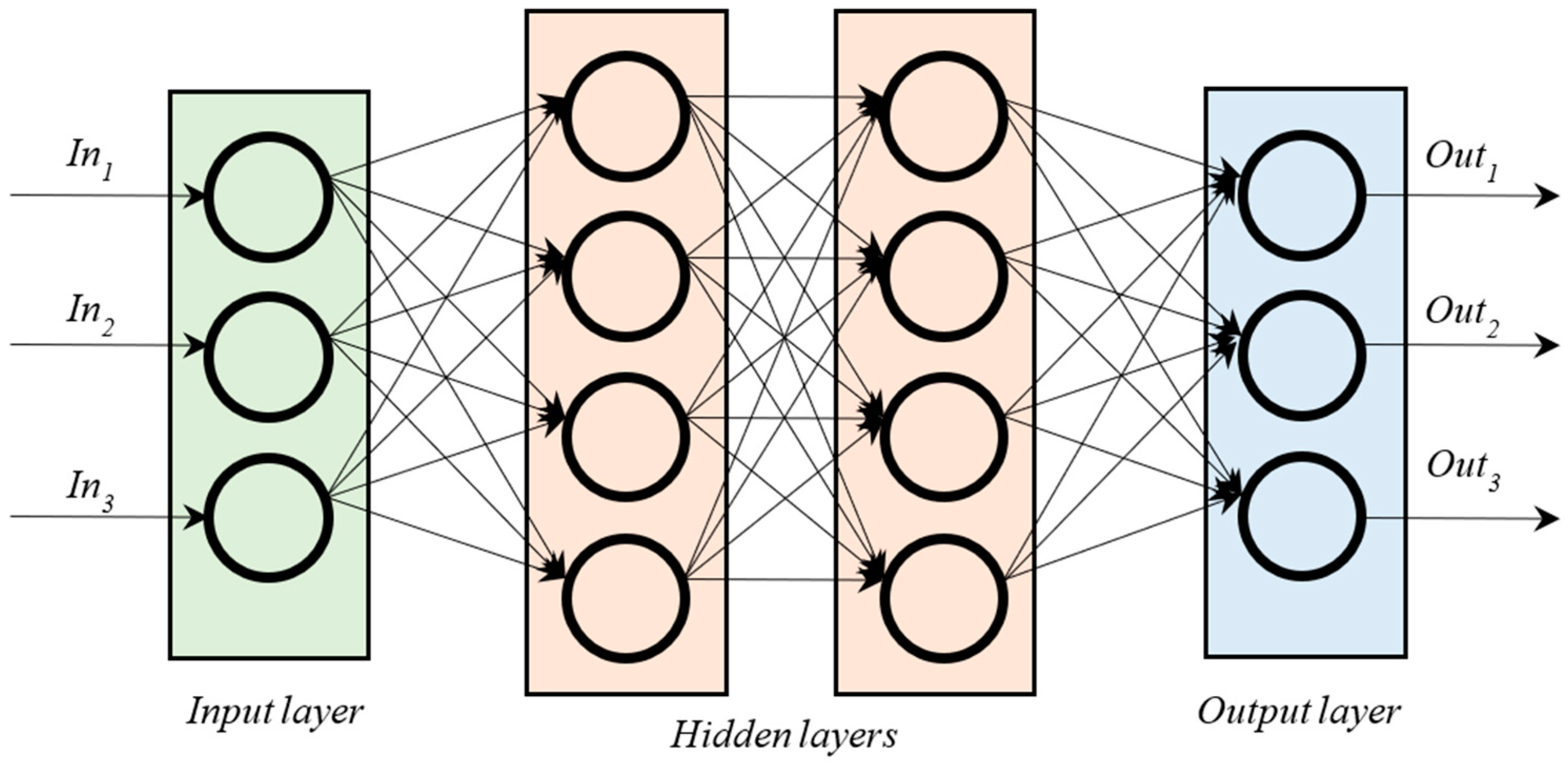 Electronics 13 04537 g003