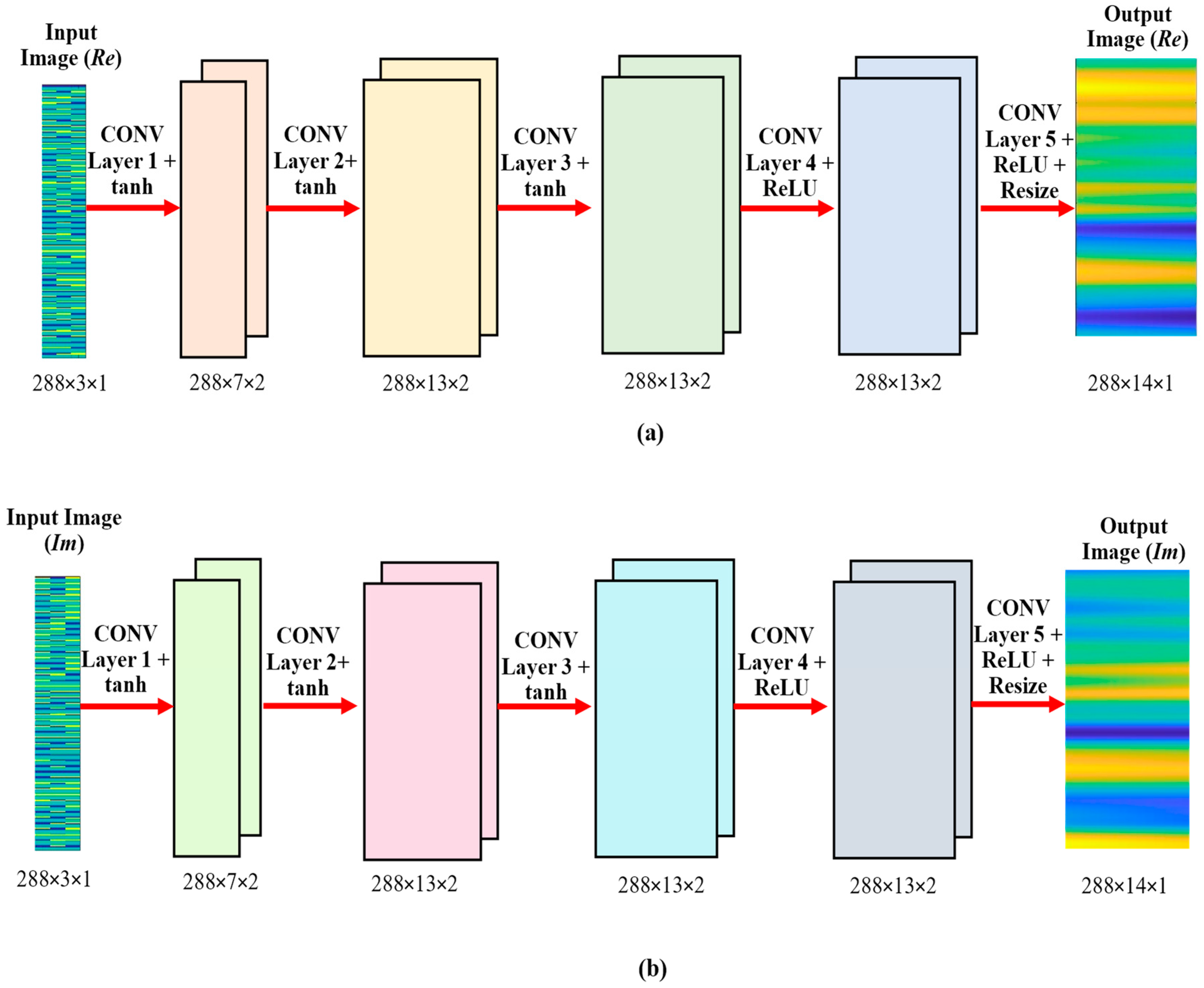 Electronics 13 04537 g005