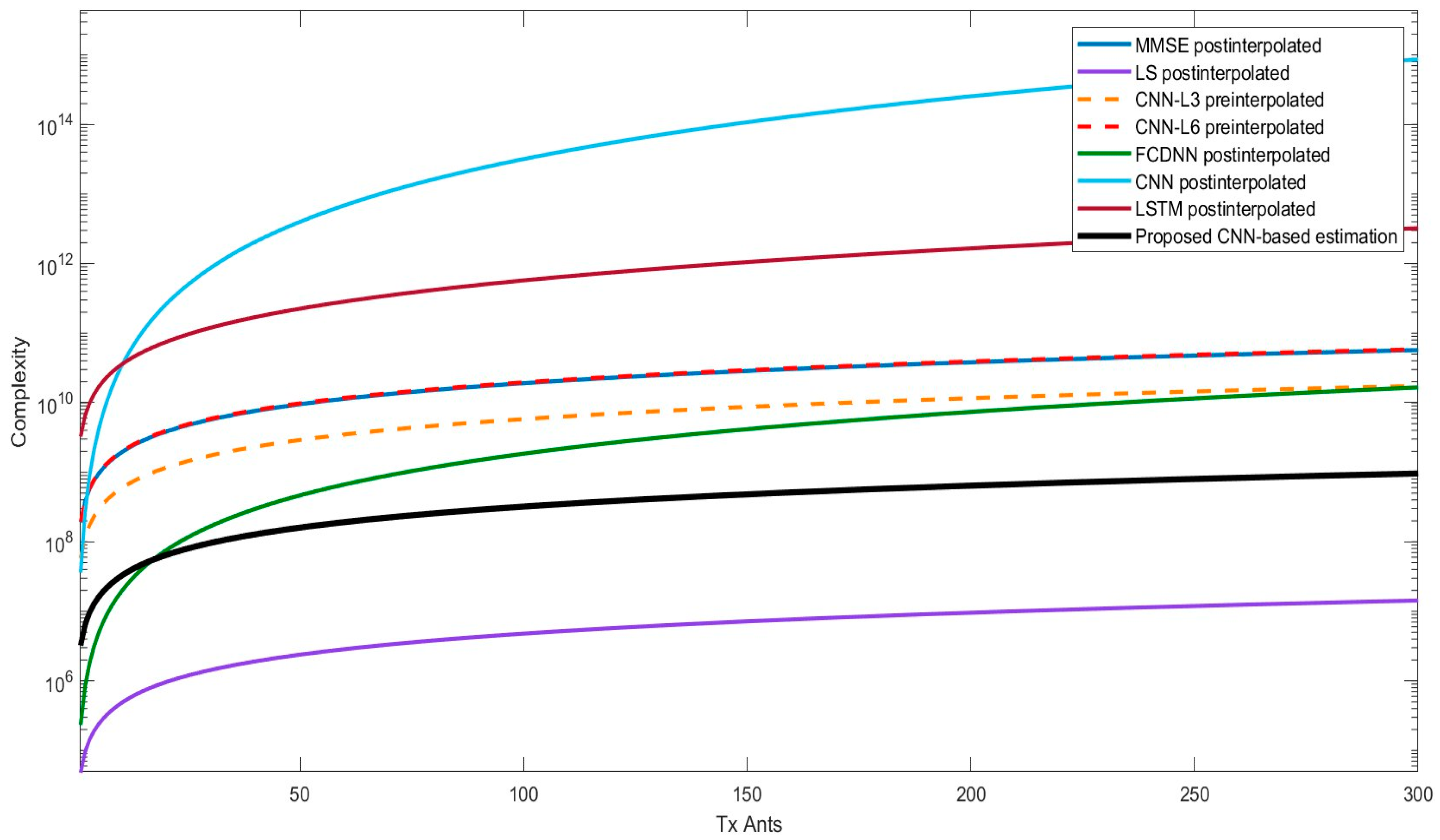 Electronics 13 04537 g007