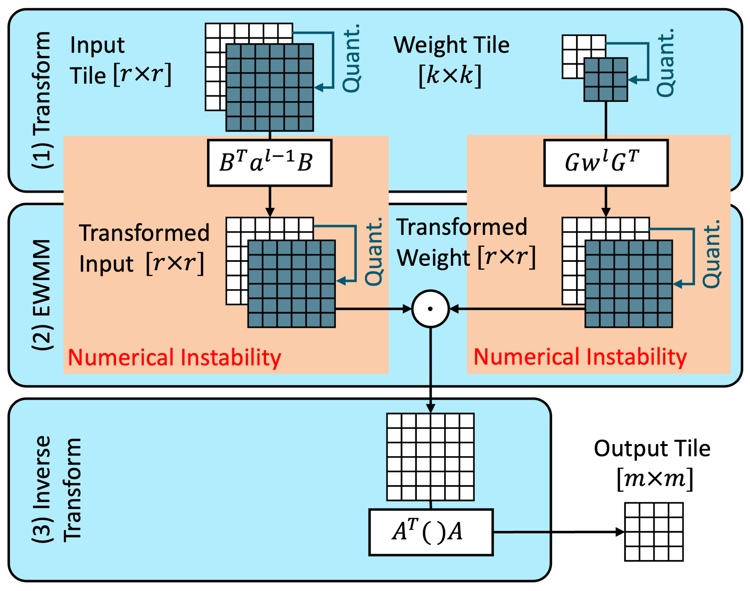 Electronics 13 04538 g001