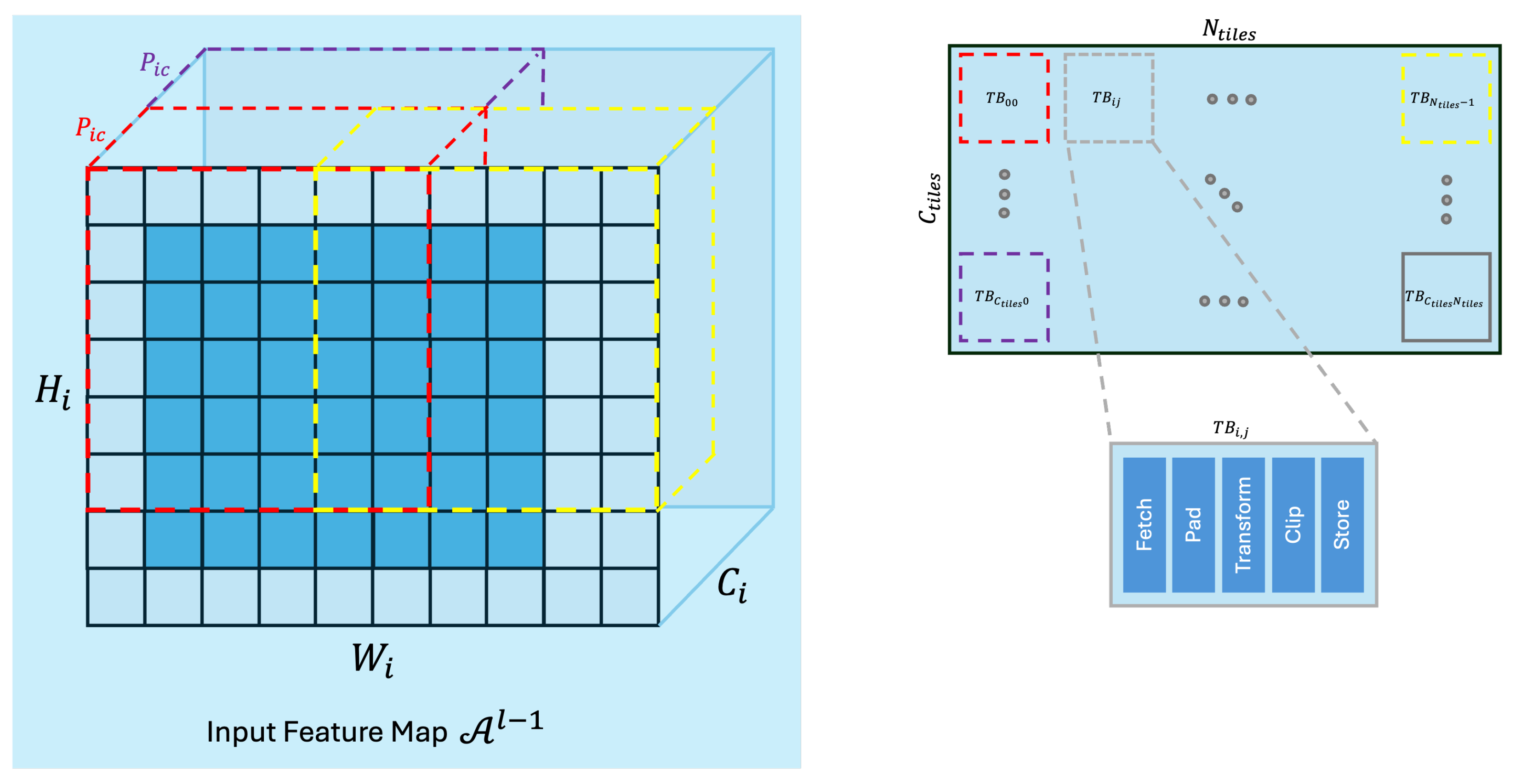 Electronics 13 04538 g004