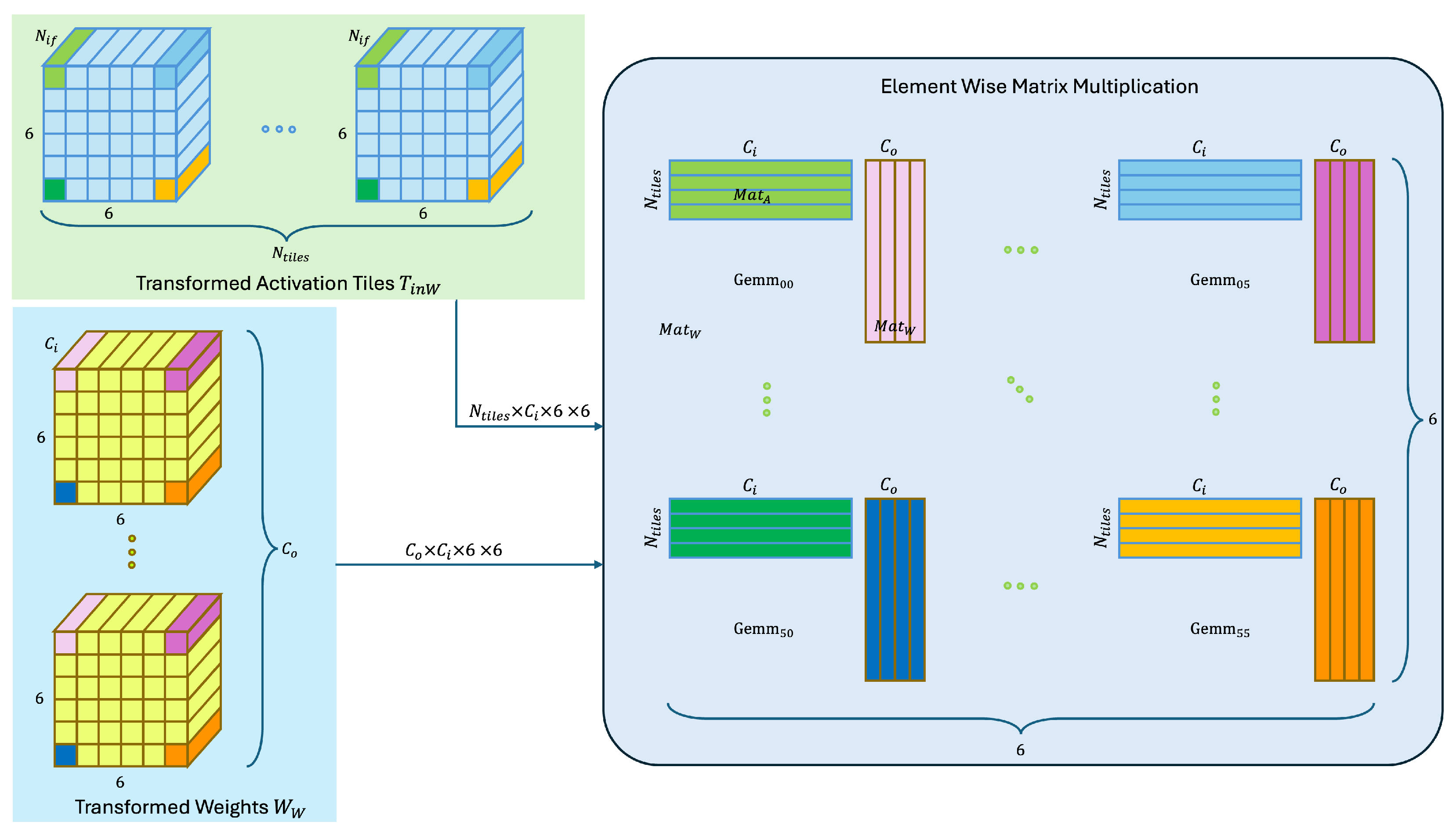 Electronics 13 04538 g005