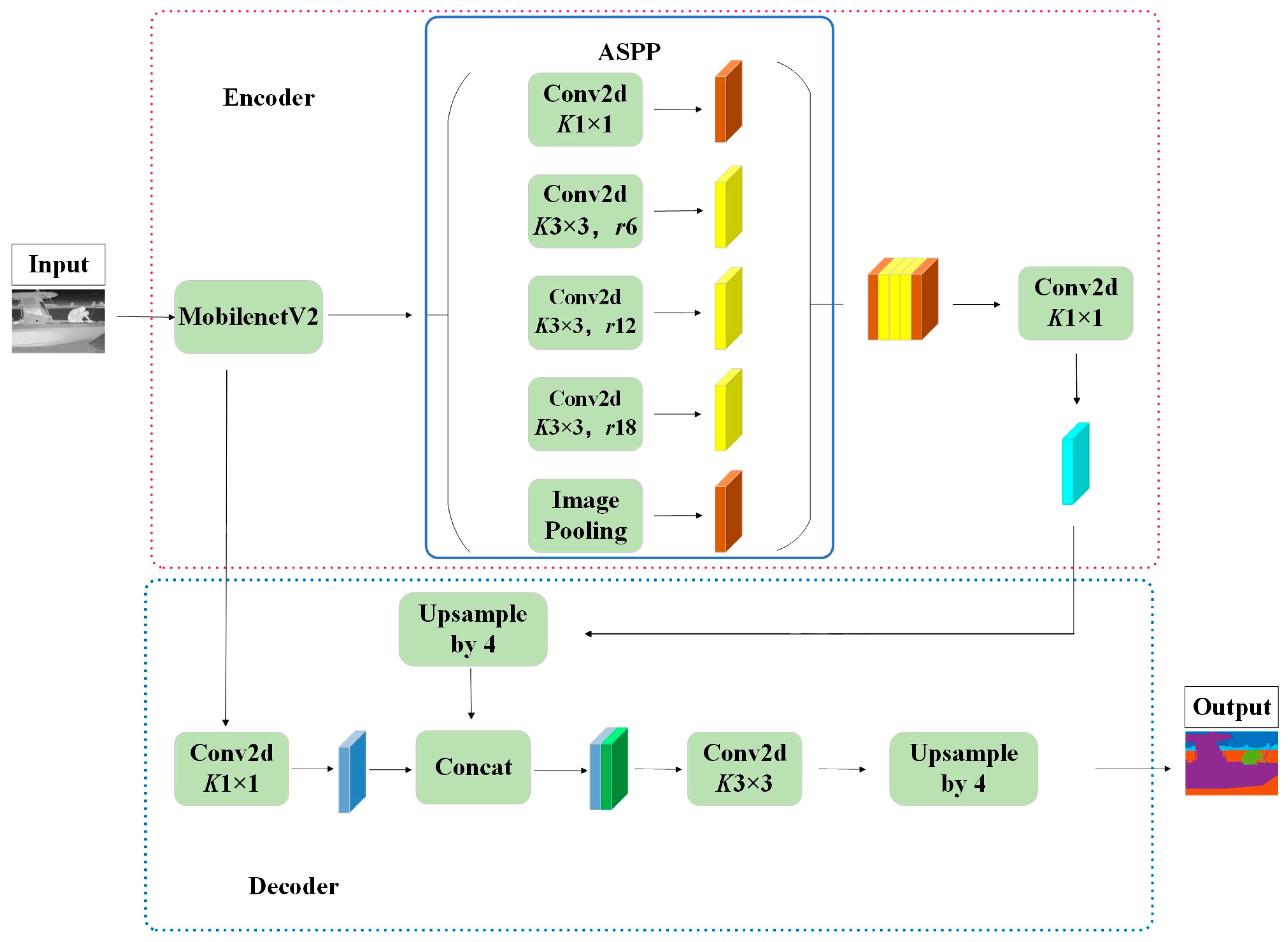 Electronics 13 04539 g001