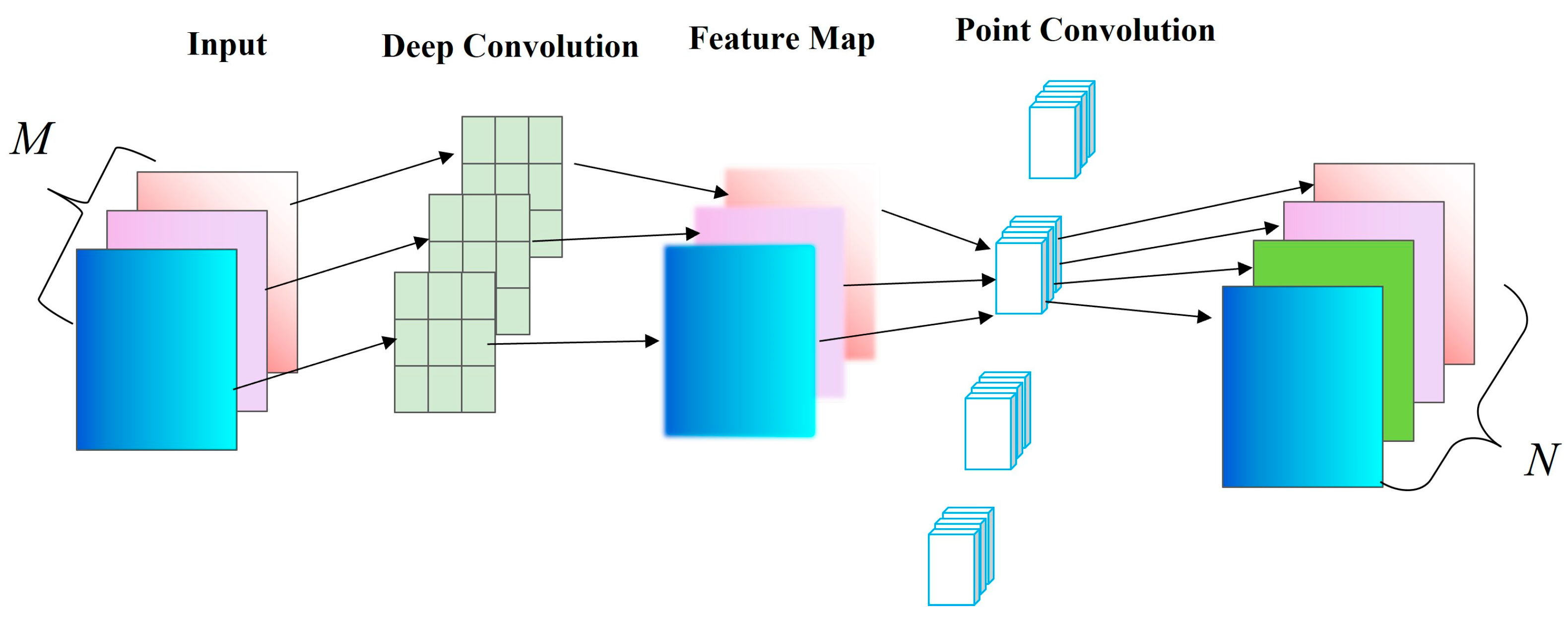 Electronics 13 04539 g004