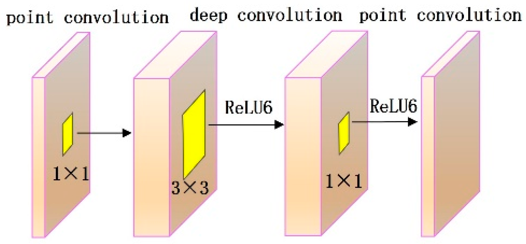 Electronics 13 04539 g005