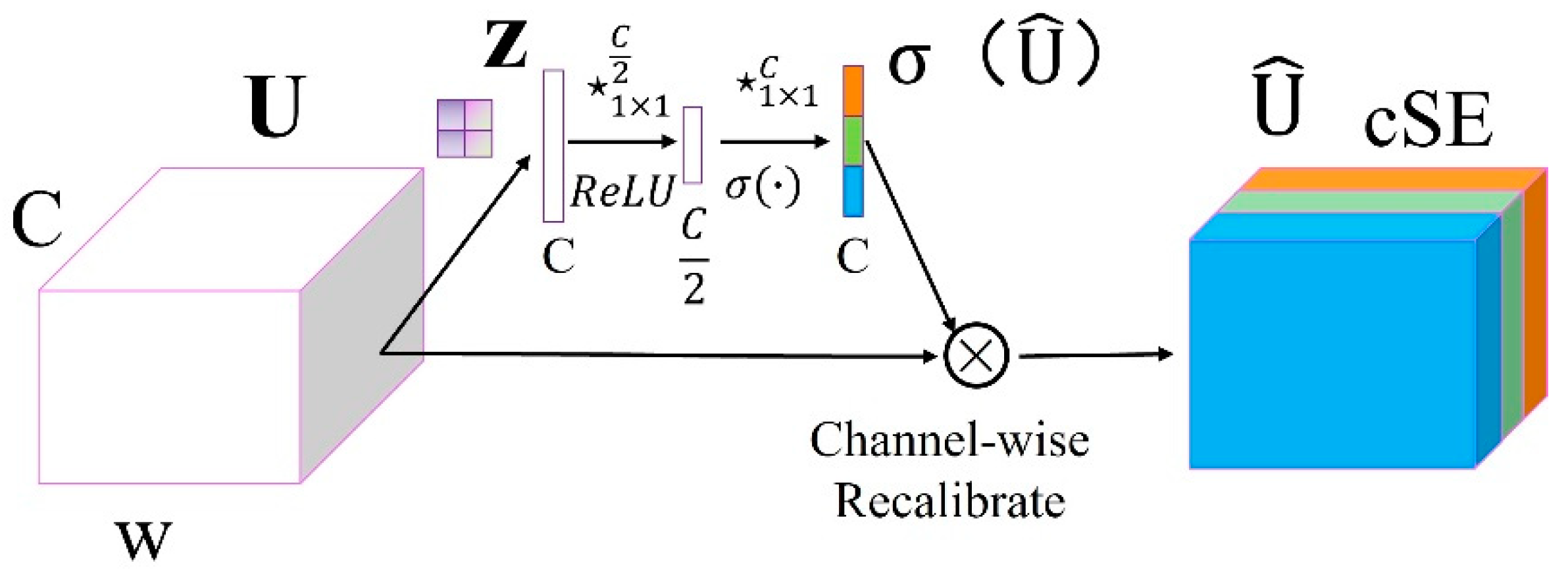 Electronics 13 04539 g007