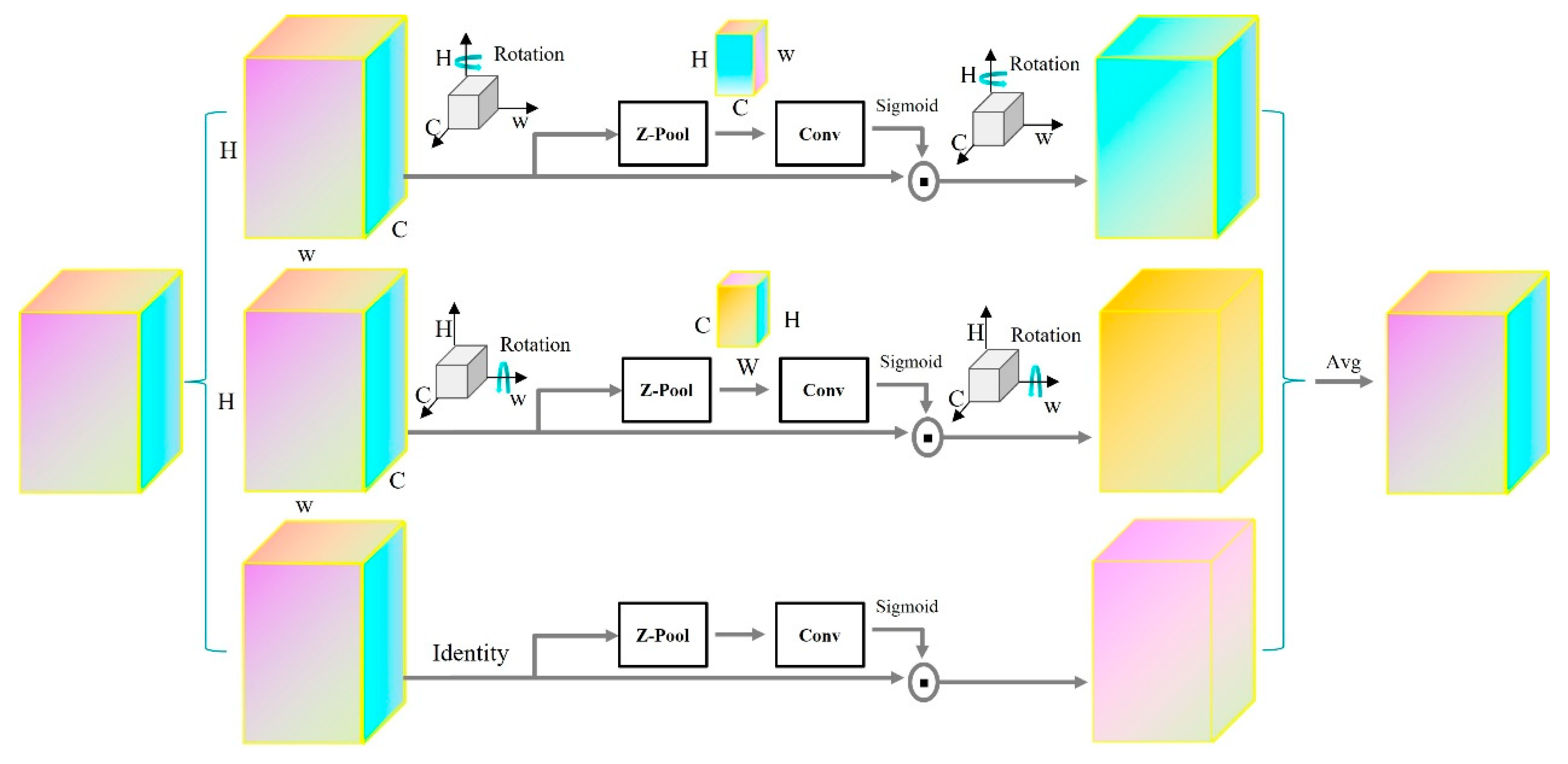Electronics 13 04539 g008