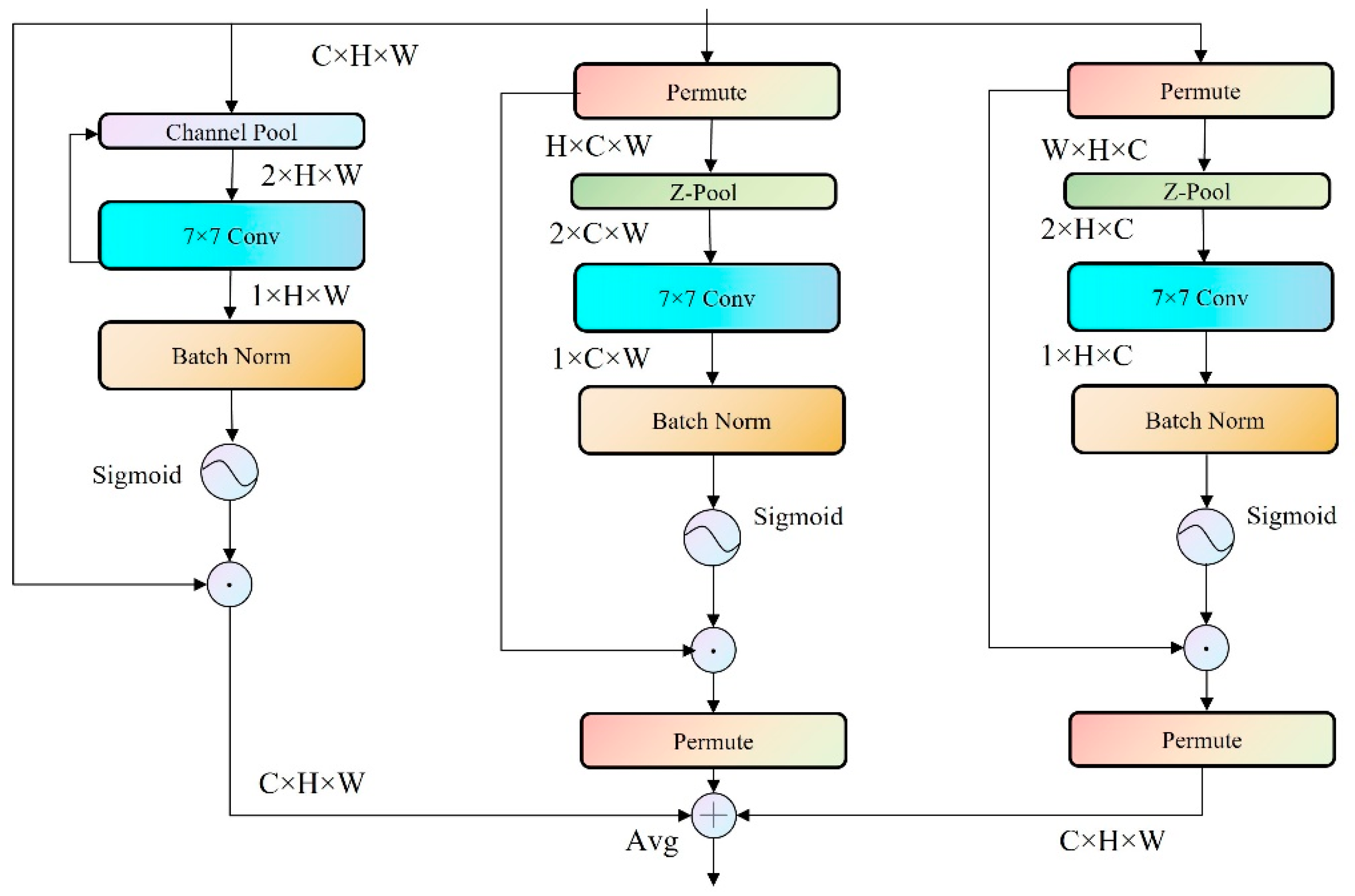 Electronics 13 04539 g009