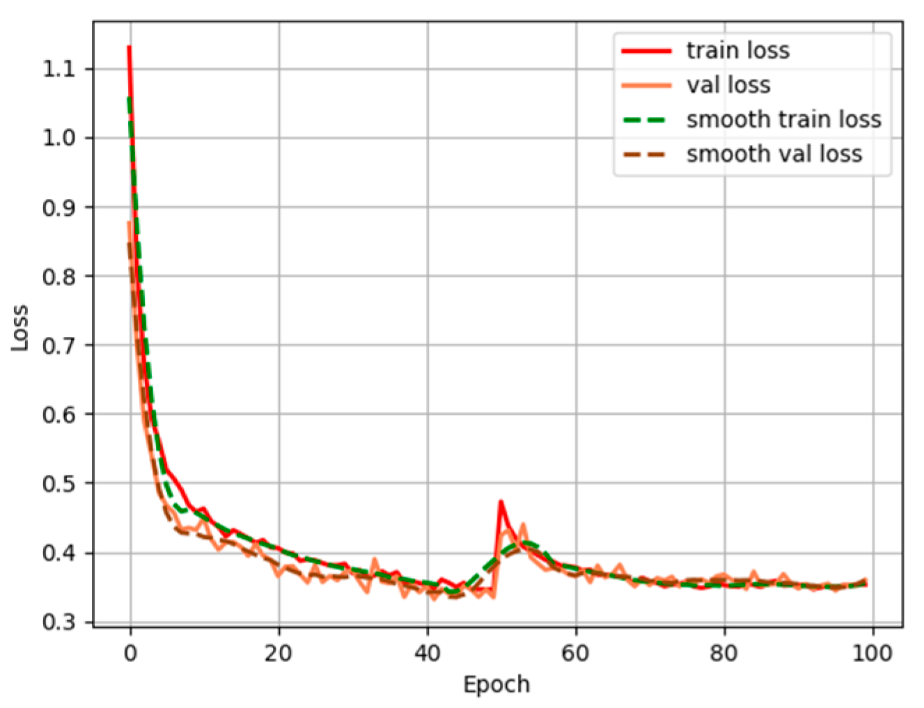 Electronics 13 04539 g010