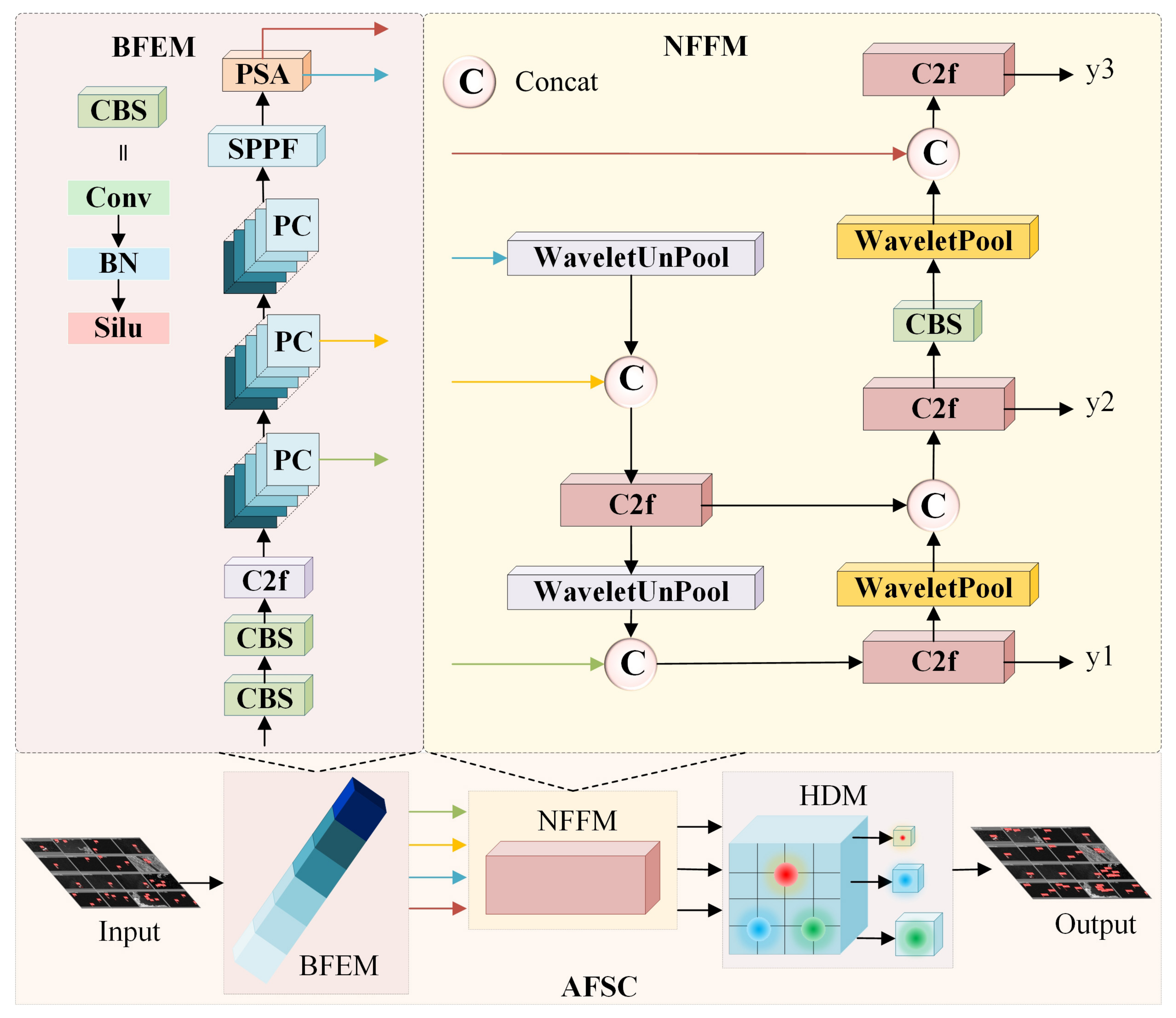 Electronics 13 04540 g001