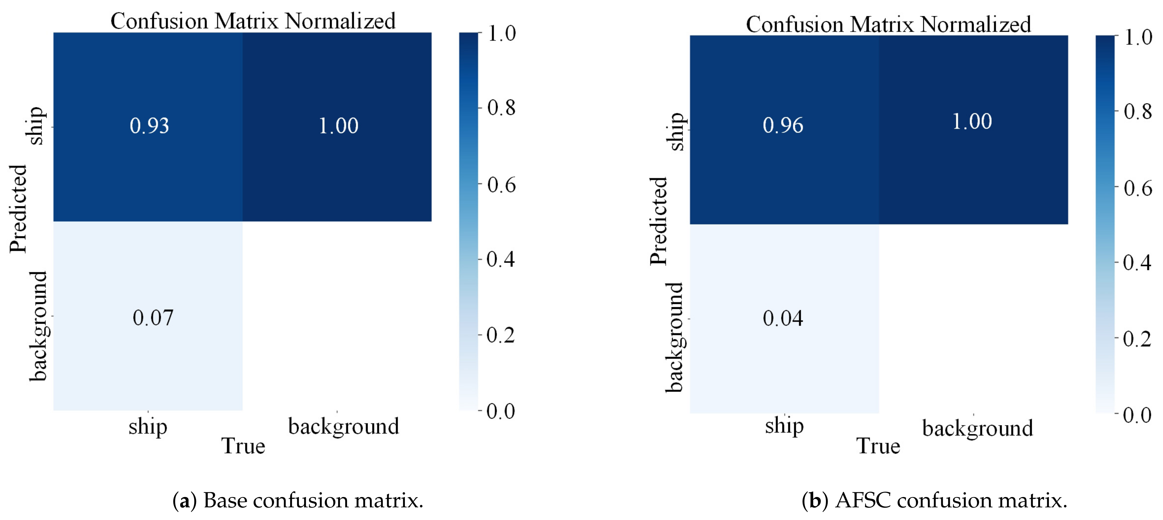 Electronics 13 04540 g007