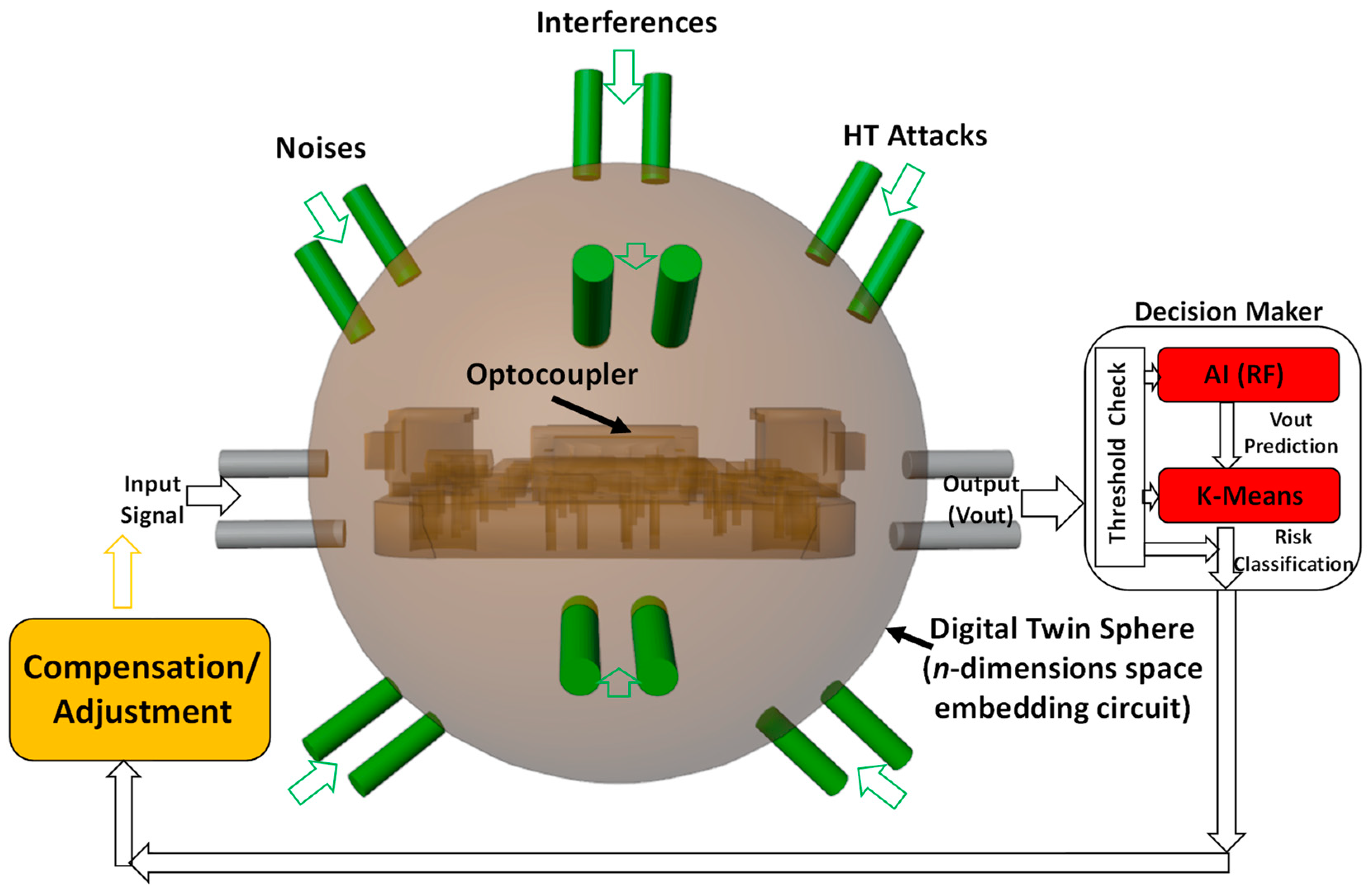 Electronics 13 04543 g001