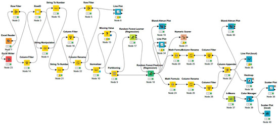 Electronics 13 04543 g0a1