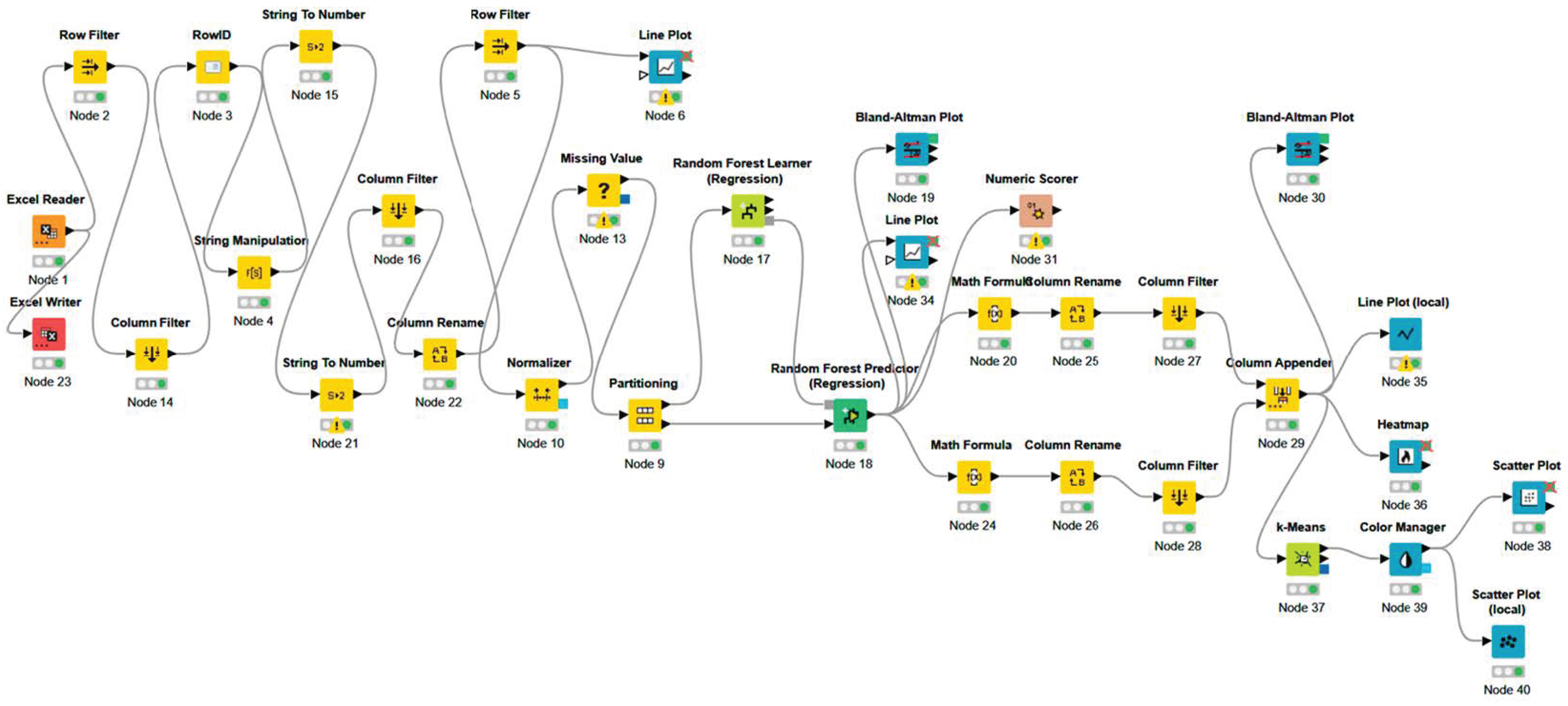 Electronics 13 04543 g0a1