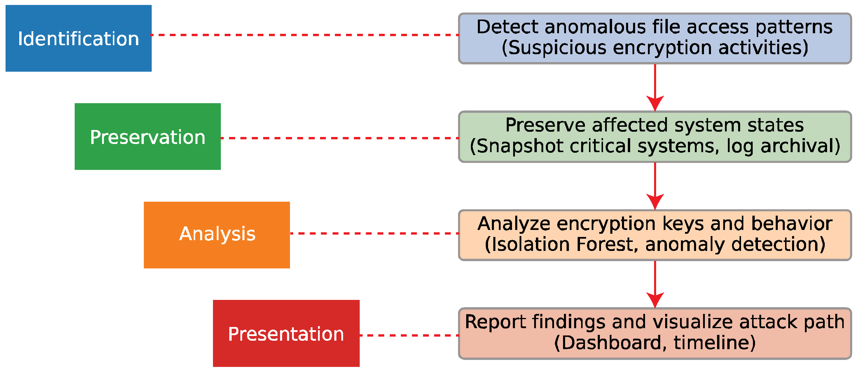 Electronics 13 04546 g002