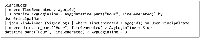 Electronics 13 04546 i010
