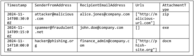 Electronics 13 04546 i013