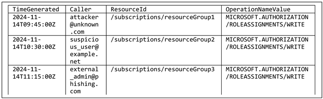 Electronics 13 04546 i017