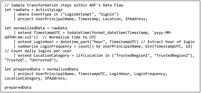 Electronics 13 04546 i022