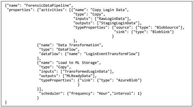 Electronics 13 04546 i023