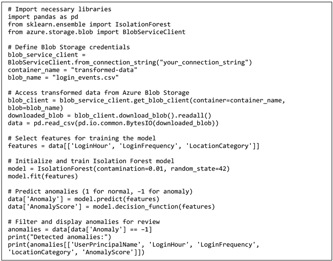 Electronics 13 04546 i024