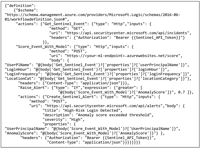 Electronics 13 04546 i027