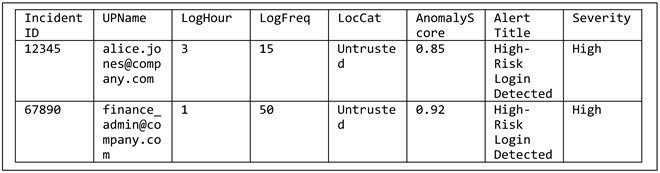 Electronics 13 04546 i028