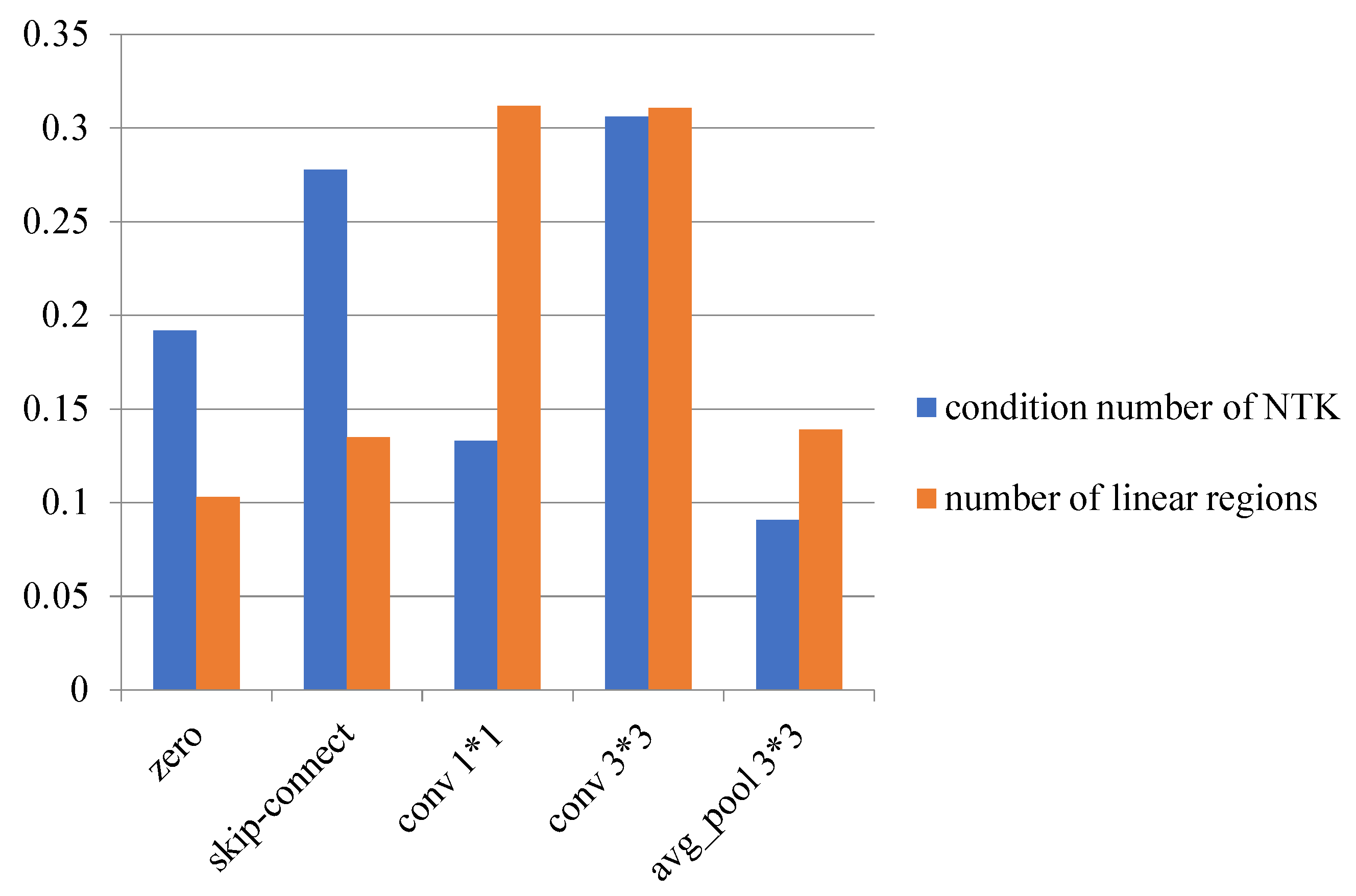 Electronics 13 04547 g002