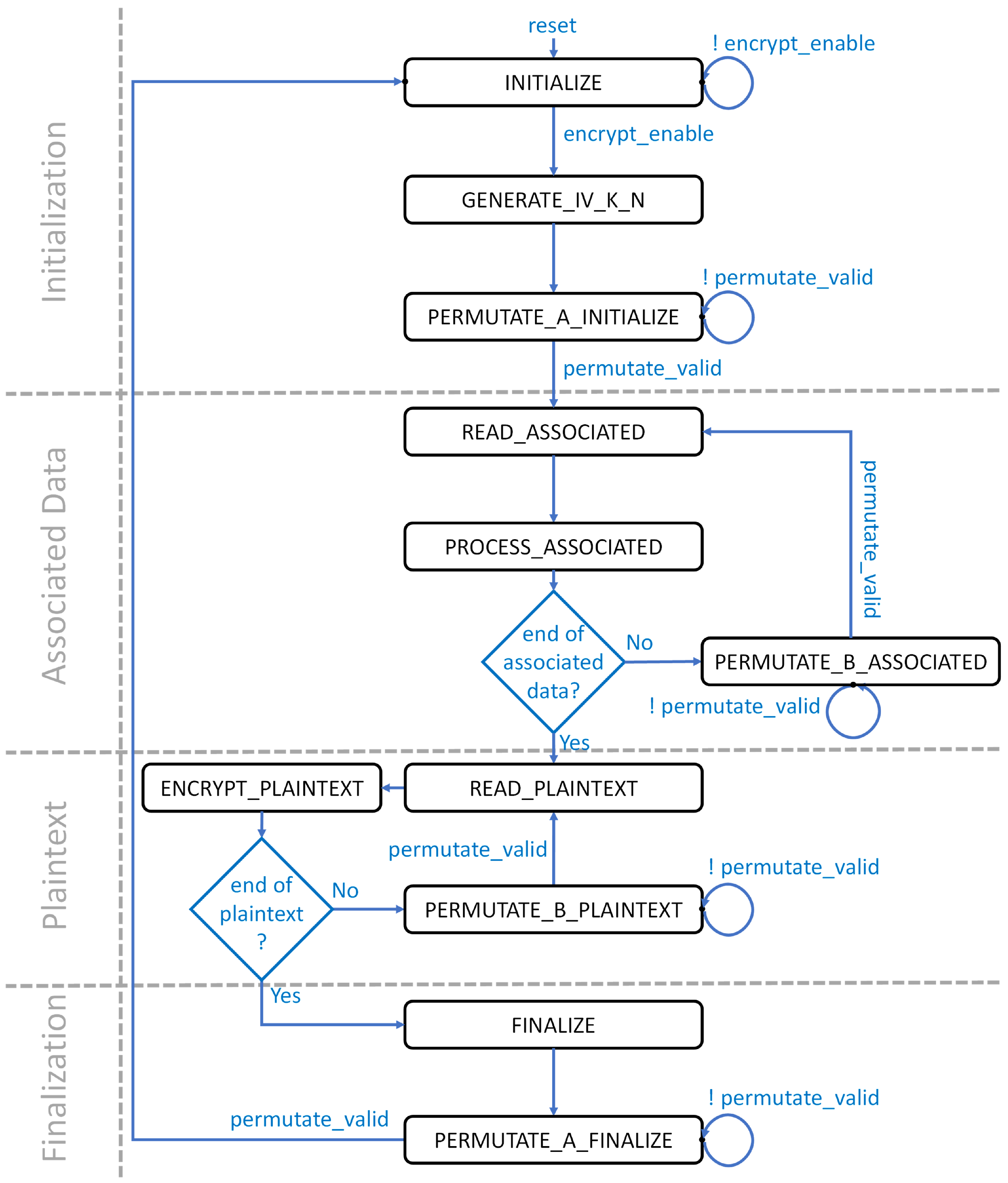 Electronics 13 04550 g012