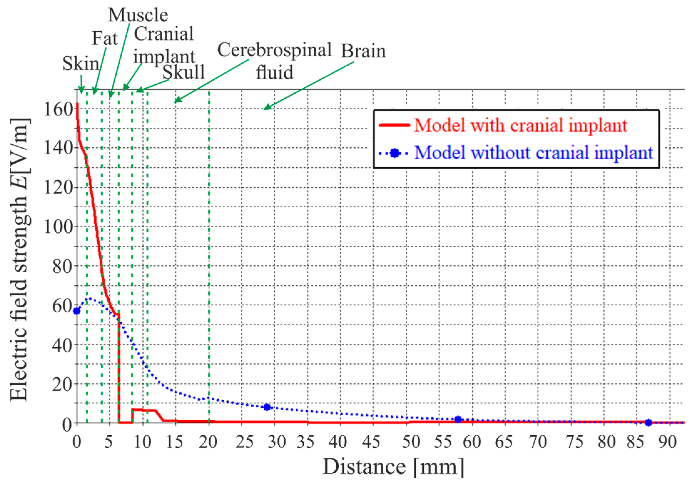 Electronics 13 04551 g008