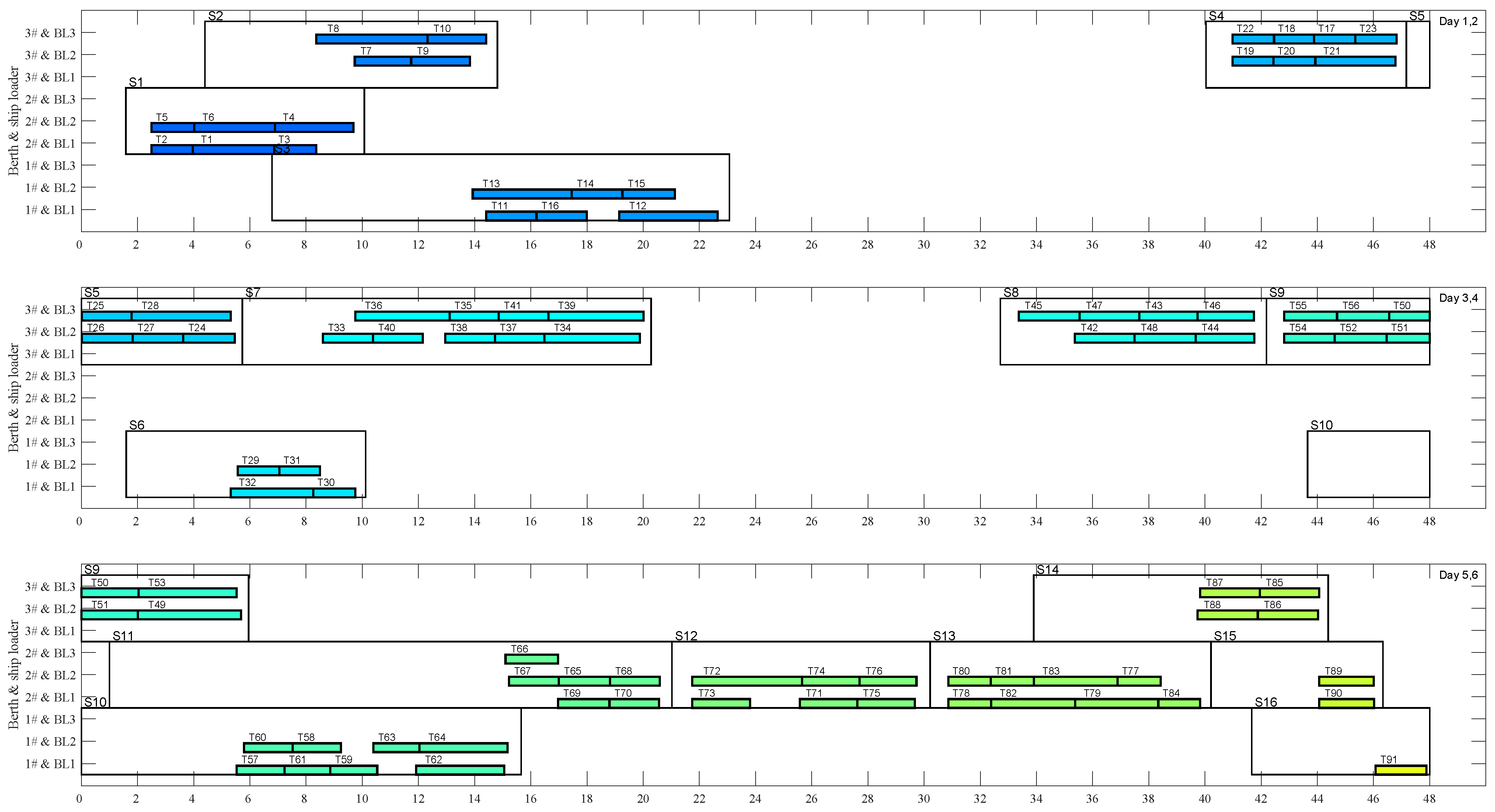 Electronics 13 04558 g005